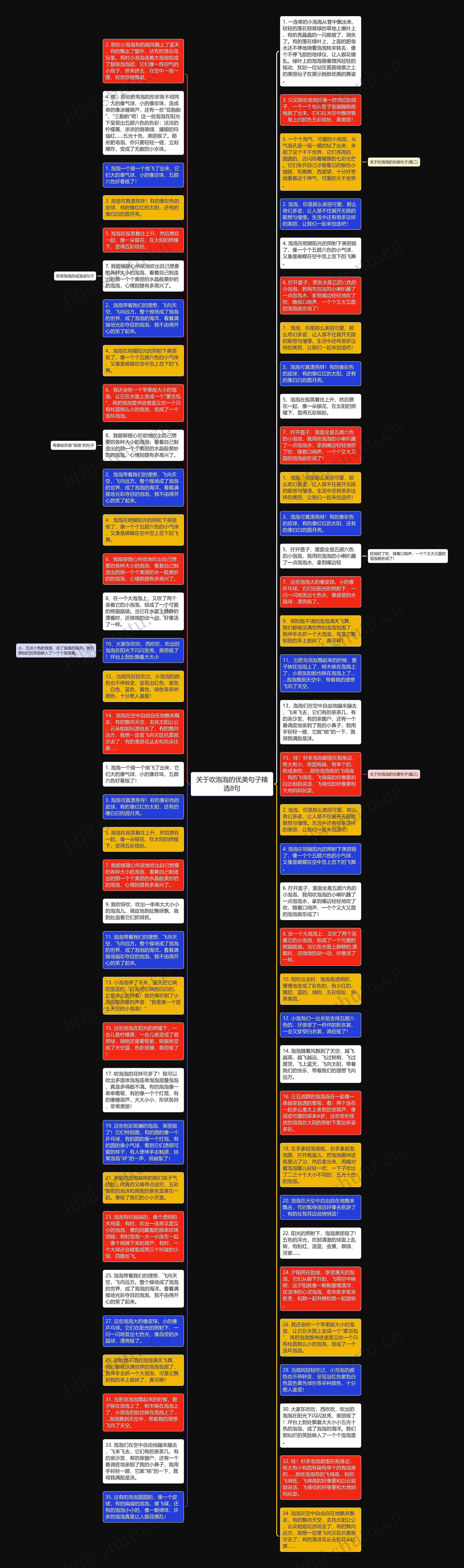 关于吹泡泡的优美句子精选8句思维导图