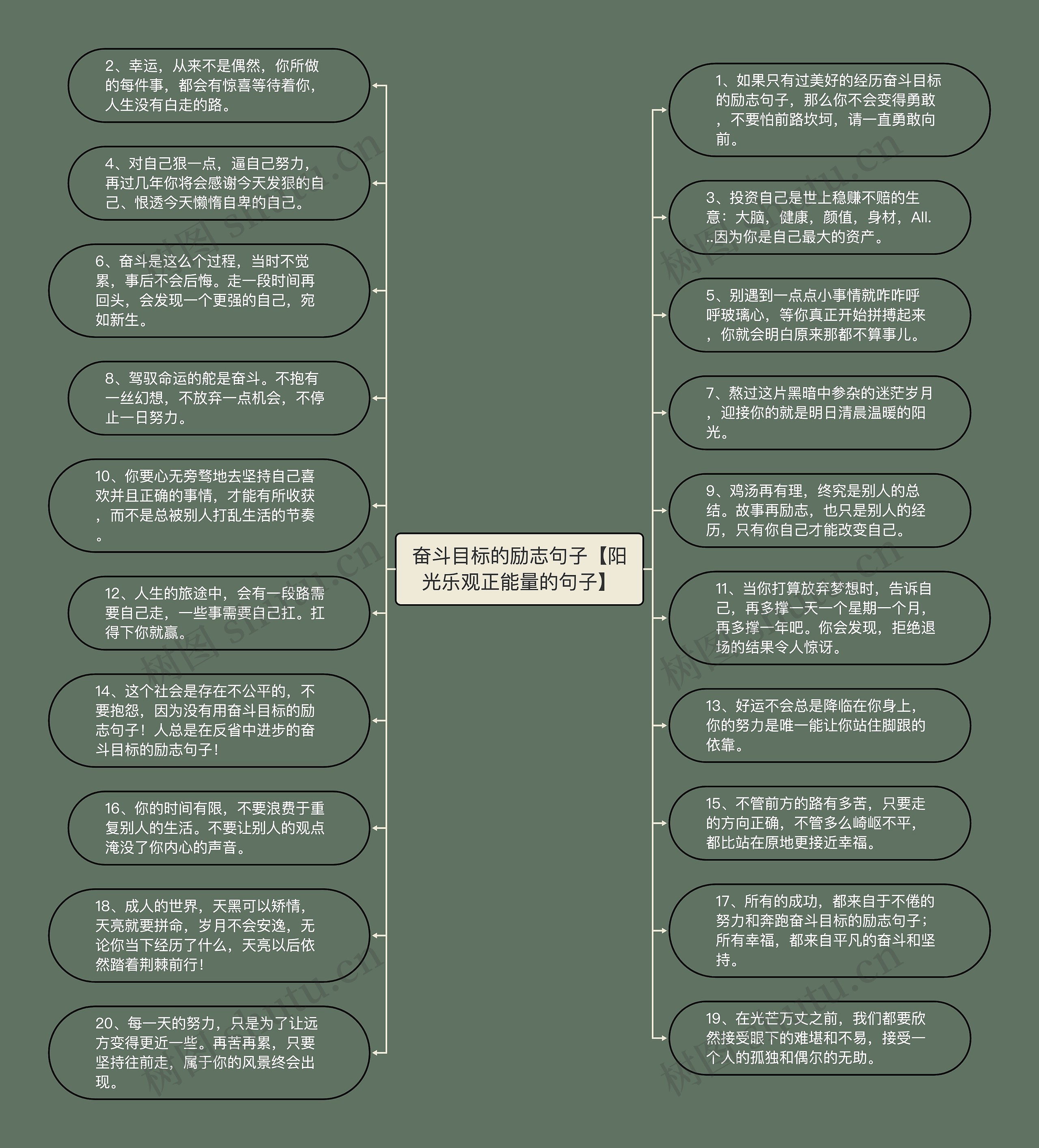 奋斗目标的励志句子【阳光乐观正能量的句子】