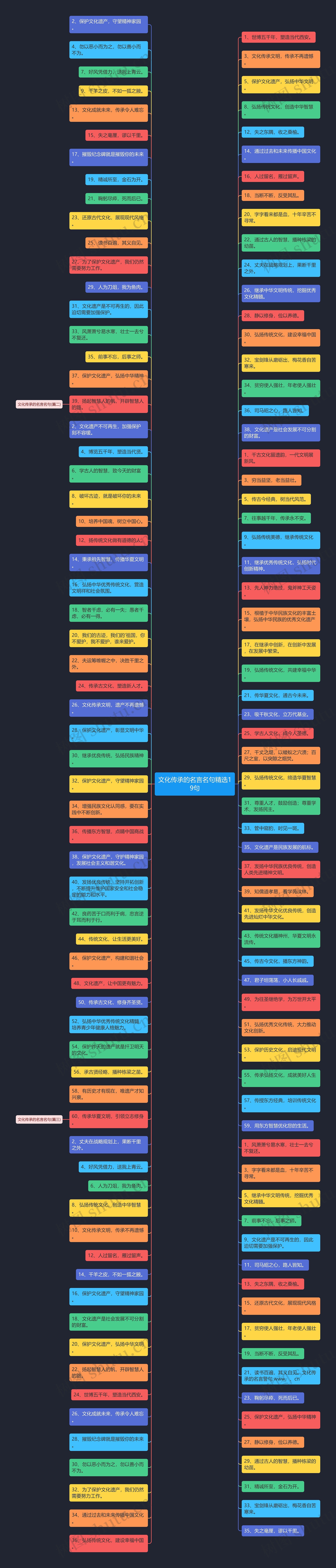 文化传承的名言名句精选19句 文化传承的名言名句精选19句
