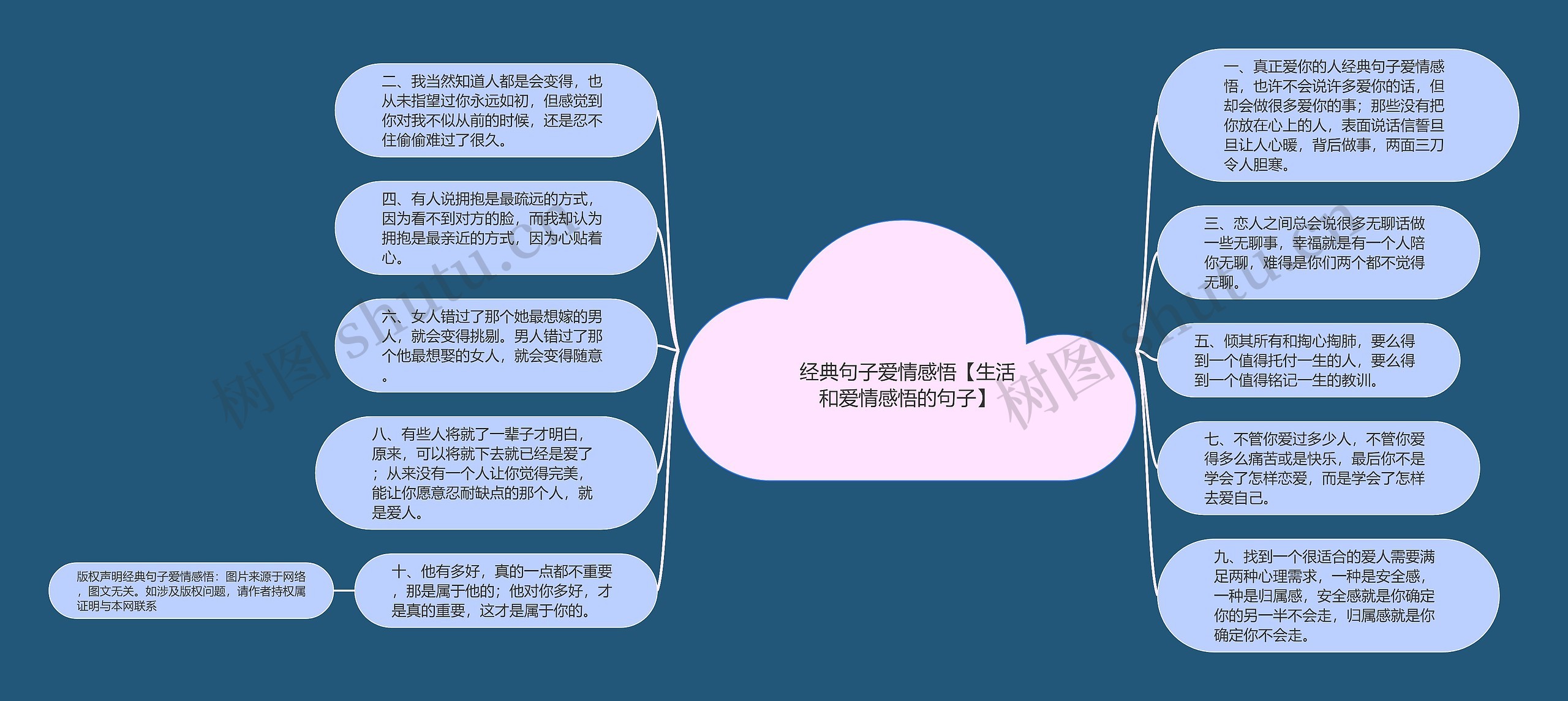 经典句子爱情感悟【生活和爱情感悟的句子】思维导图