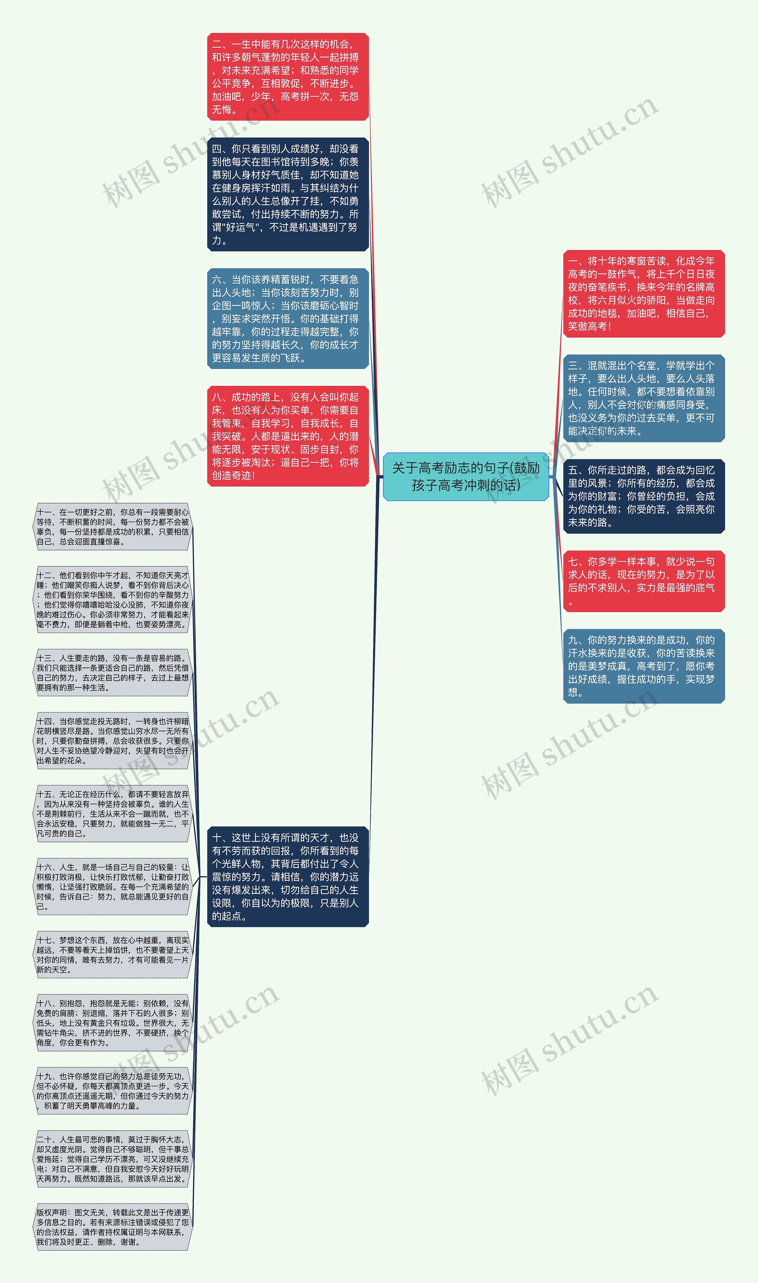 关于高考励志的句子(鼓励孩子高考冲刺的话)思维导图