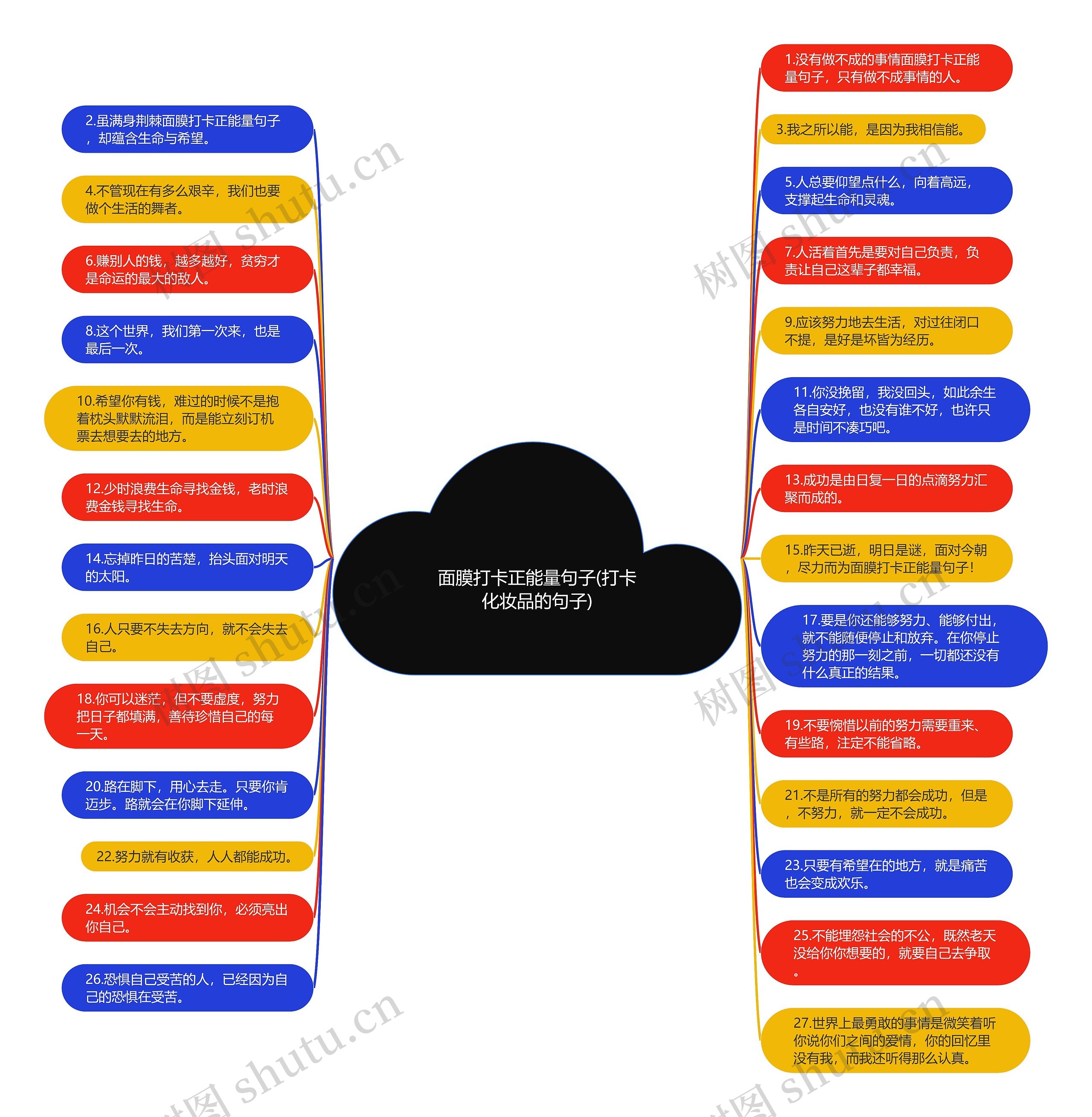 面膜打卡正能量句子(打卡化妆品的句子) 面膜打卡正能量句子(打卡化妆品的句子)