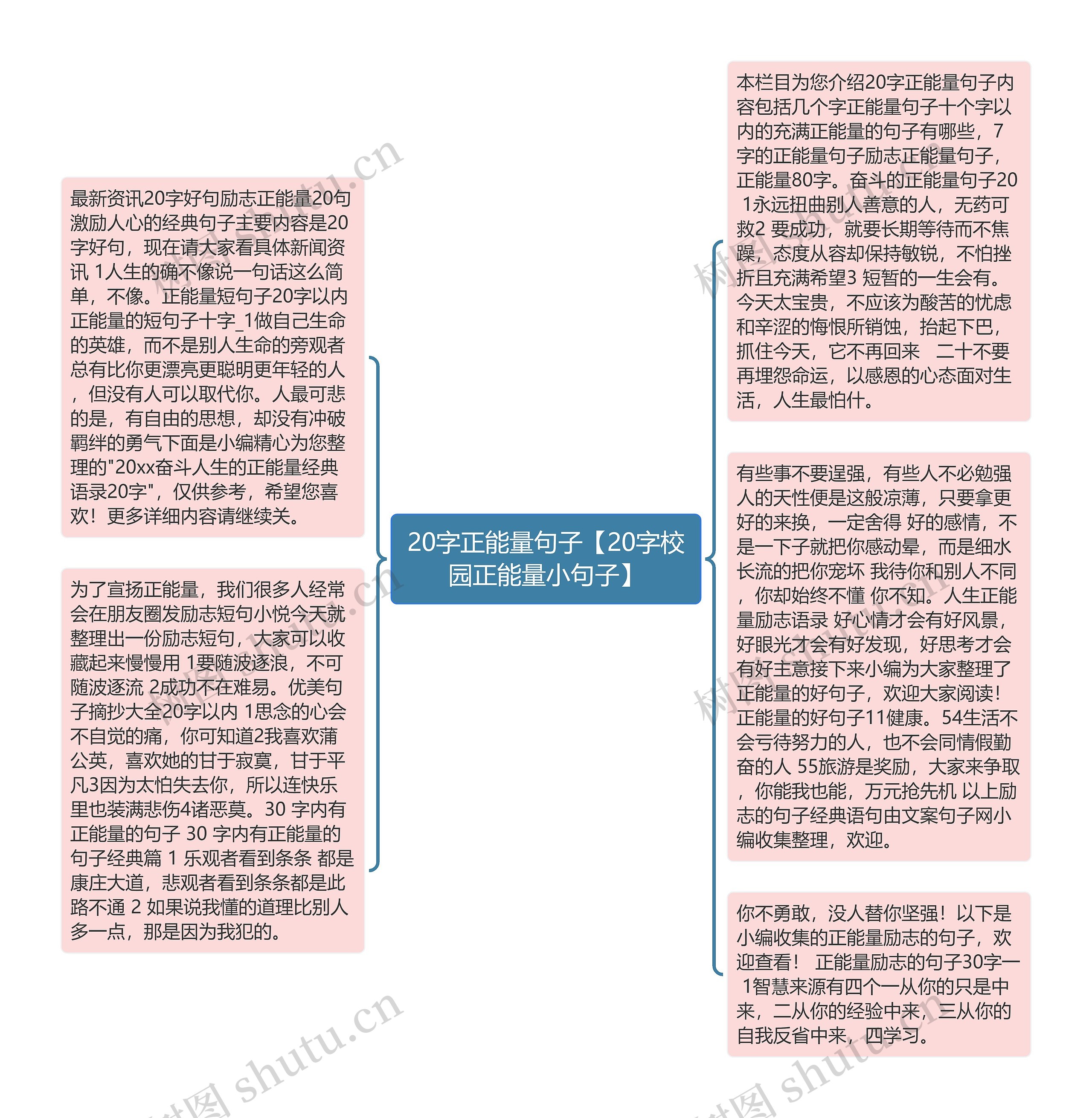 20字正能量句子【20字校园正能量小句子】思维导图