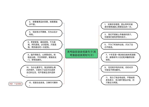 高考励志语录优美句子(高考激励语录简短句子)