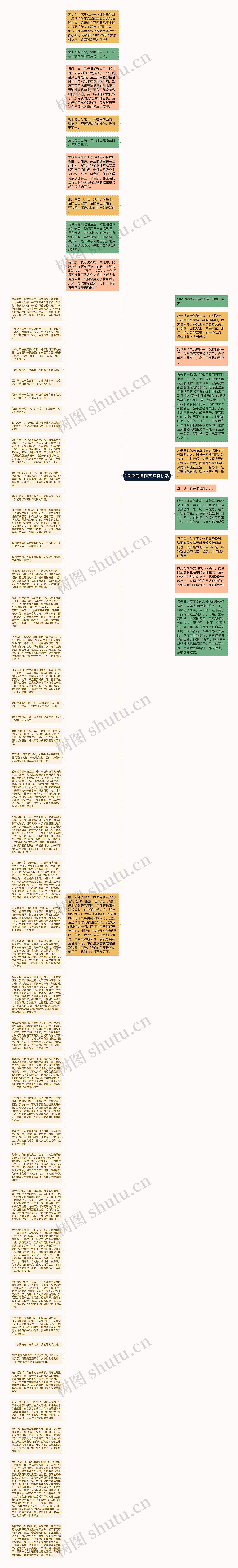 2023高考作文素材积累思维导图