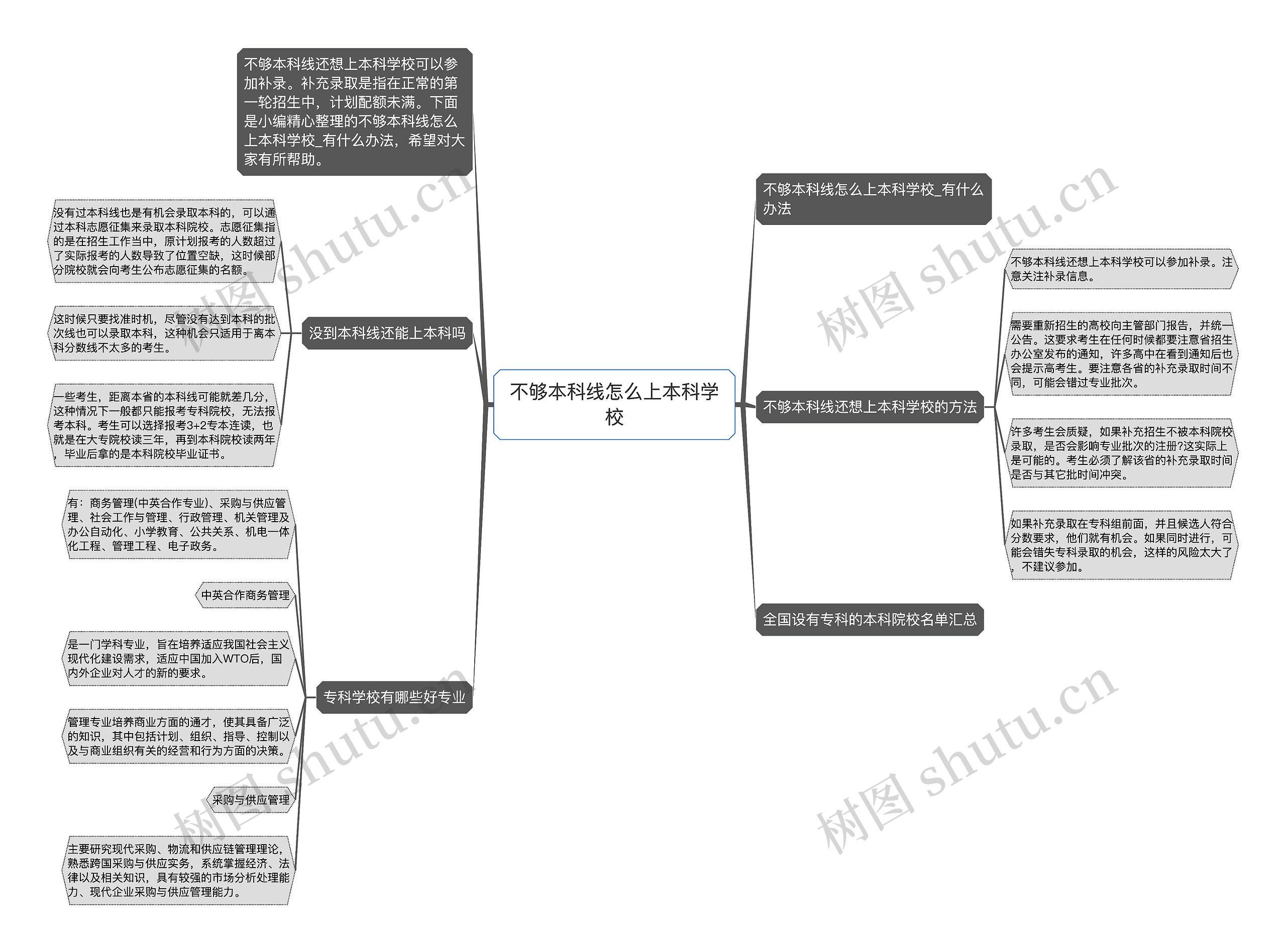 不够本科线怎么上本科学校思维导图