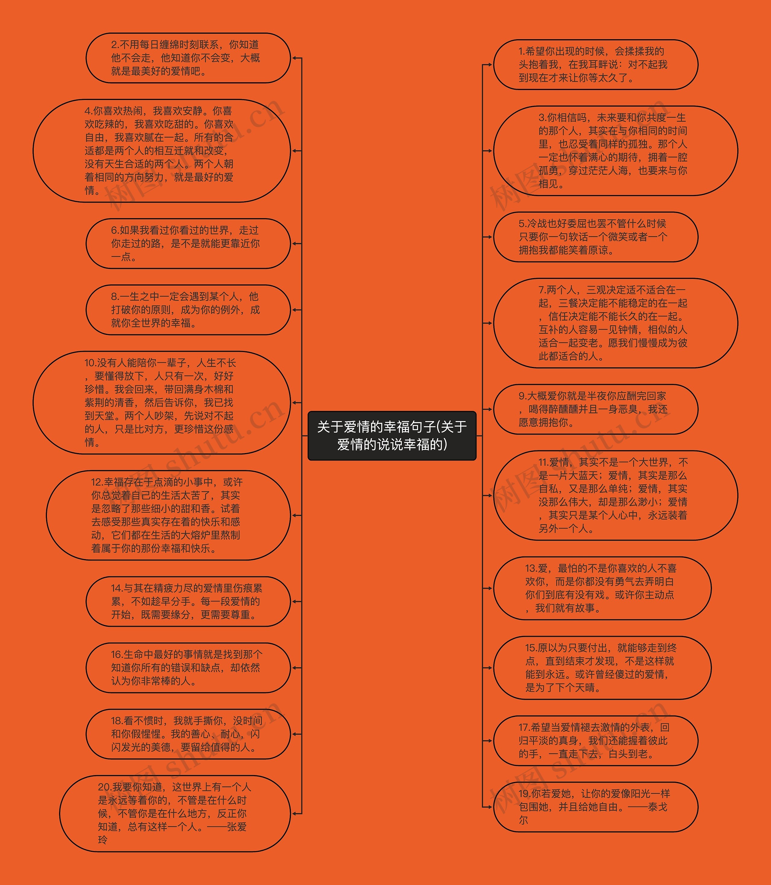 关于爱情的幸福句子(关于爱情的说说幸福的)思维导图