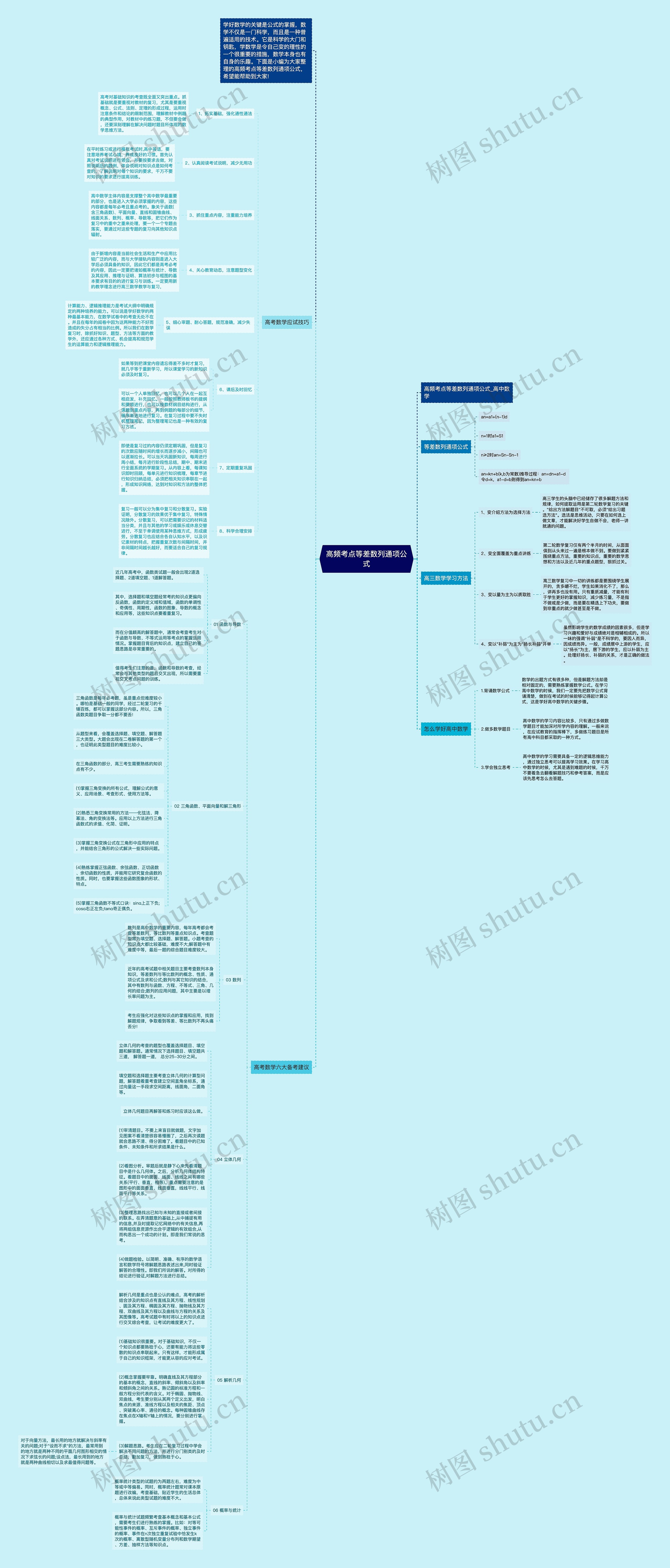 高频考点等差数列通项公式思维导图高清图 高频考点等差数列通项公式思维导图