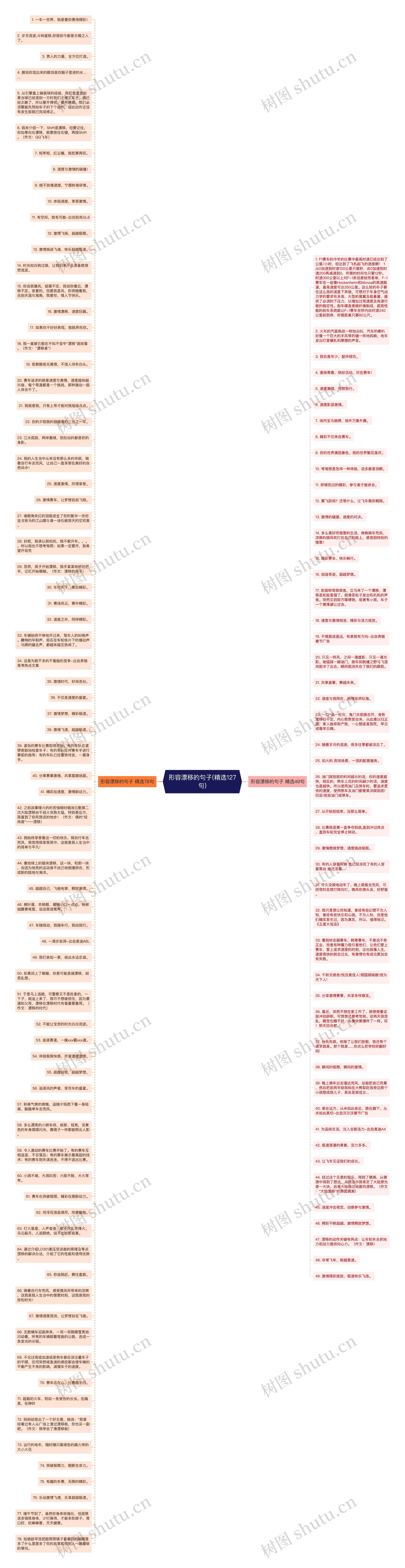 形容漂移的句子(精选127句)思维导图