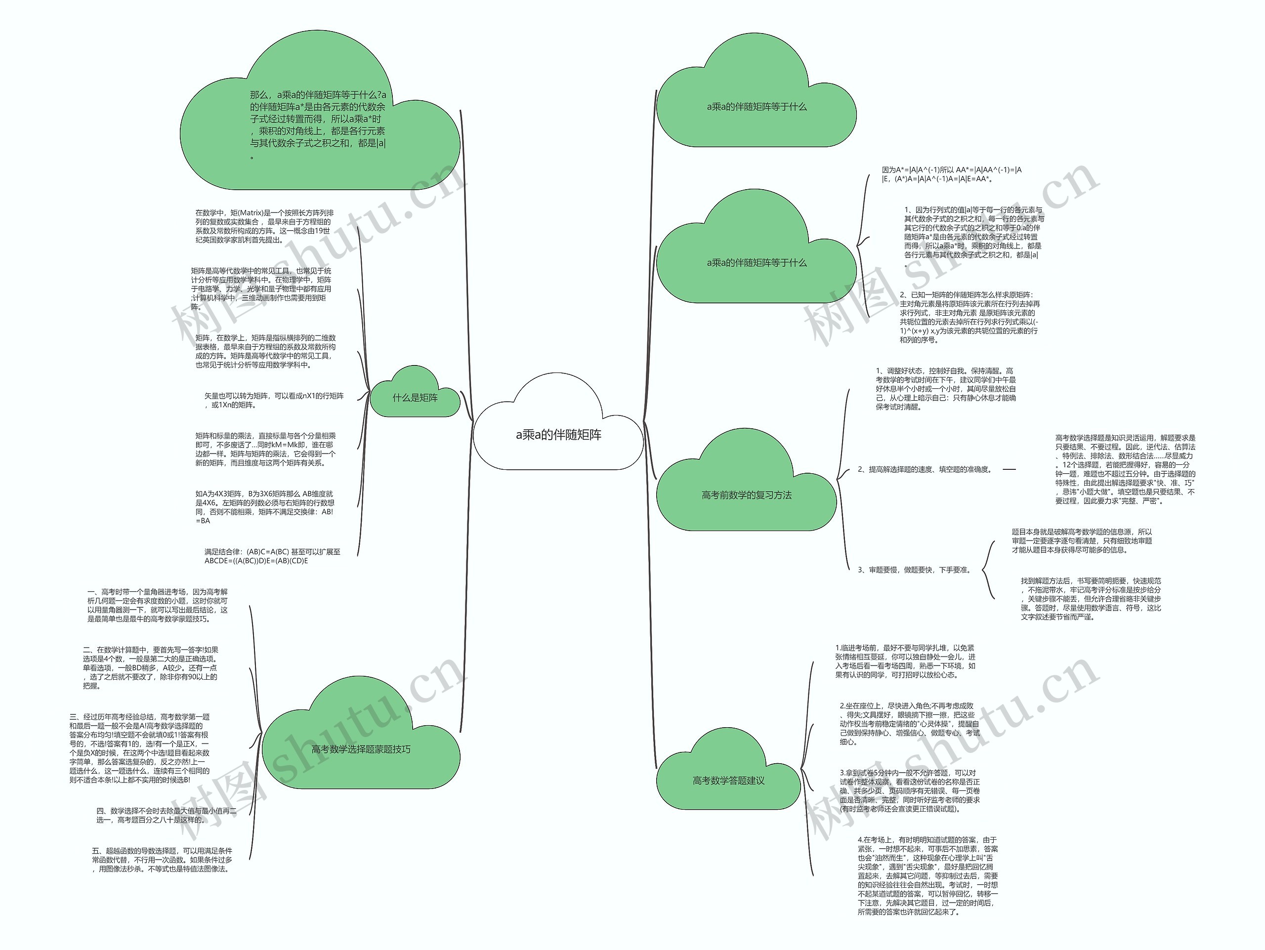 a乘a的伴随矩阵思维导图