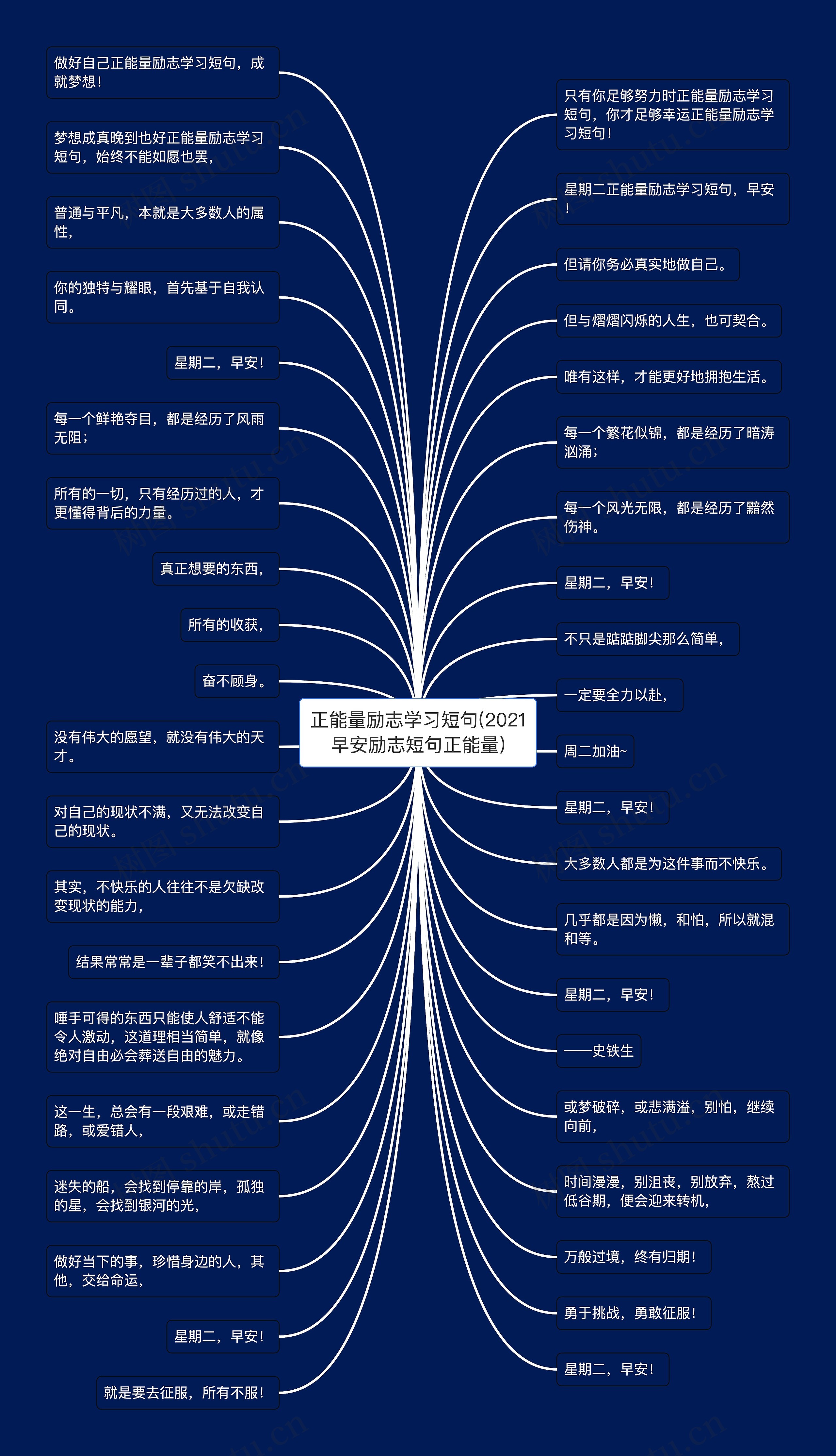 正能量励志学习短句(2021早安励志短句正能量)思维导图