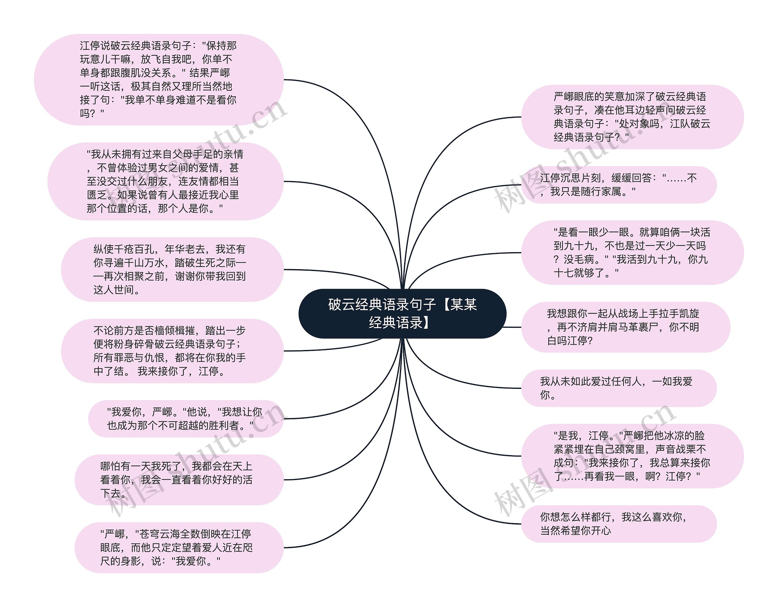 破云经典语录句子【某某经典语录】思维导图