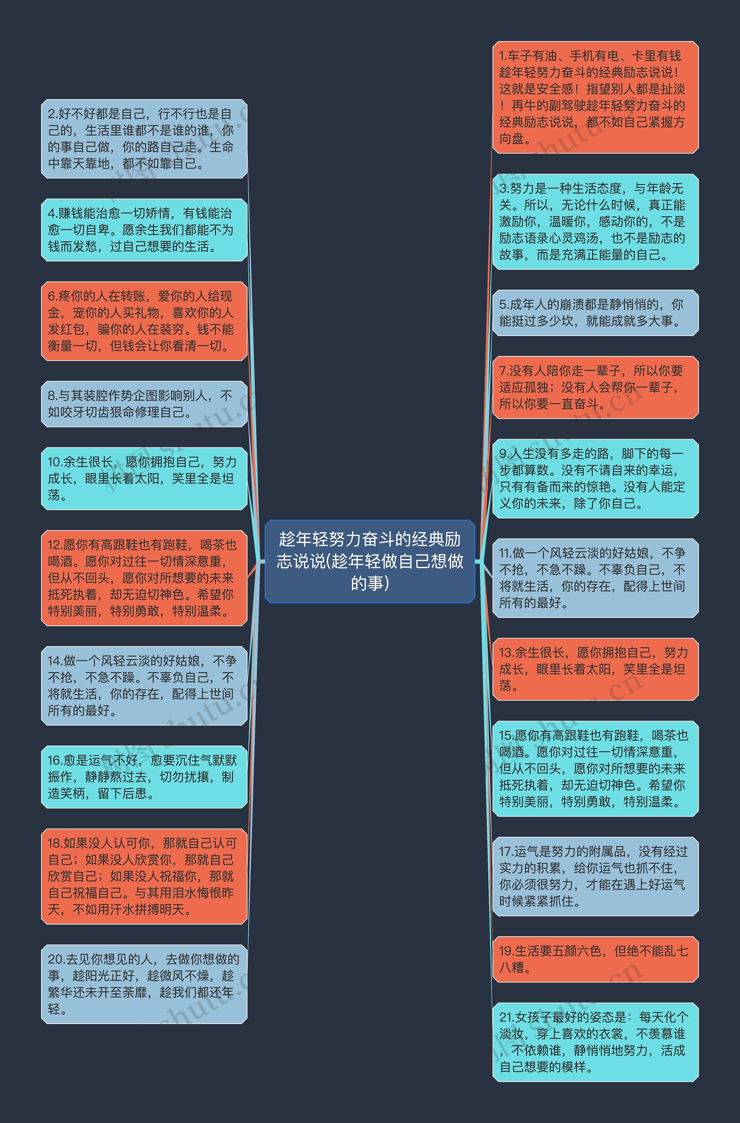 趁年轻努力奋斗的经典励志说说(趁年轻做自己想做的事)思维导图