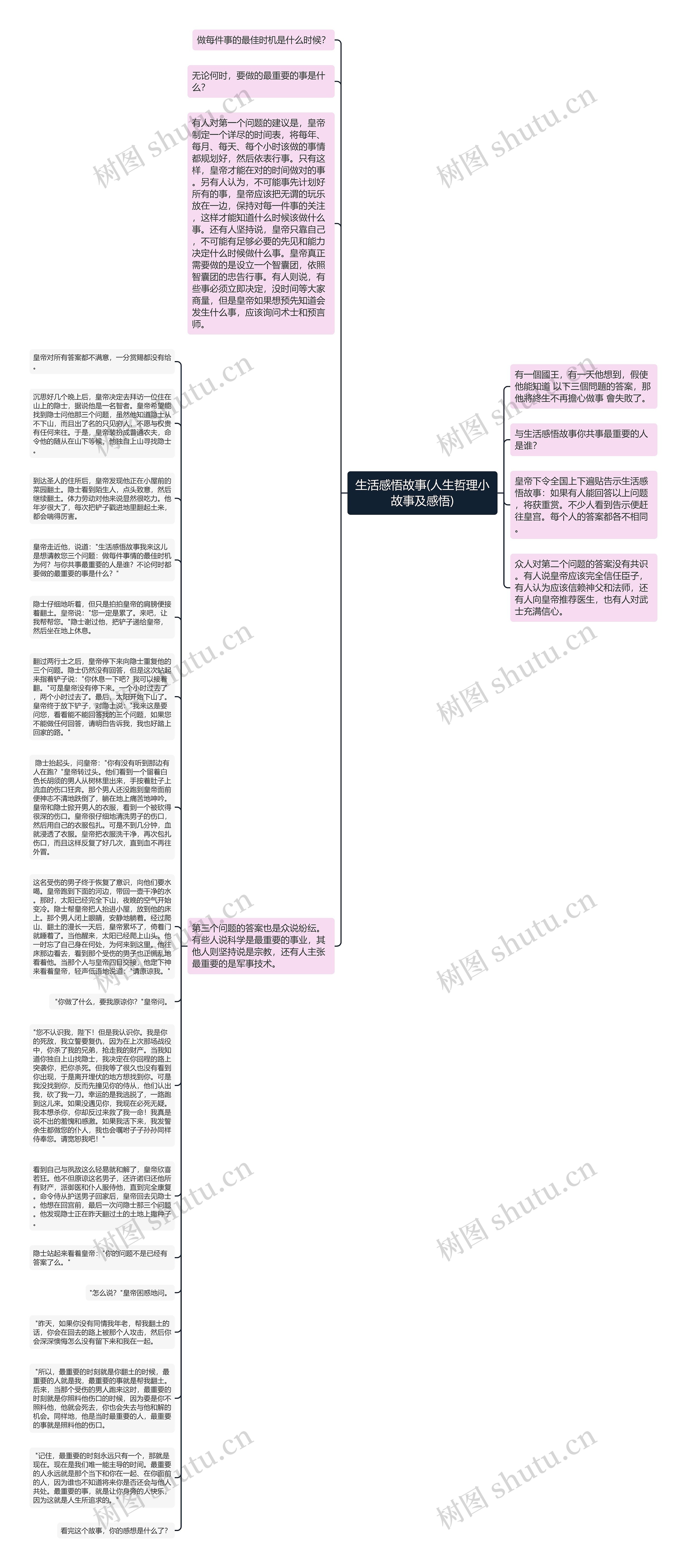 生活感悟故事(人生哲理小故事及感悟)思维导图