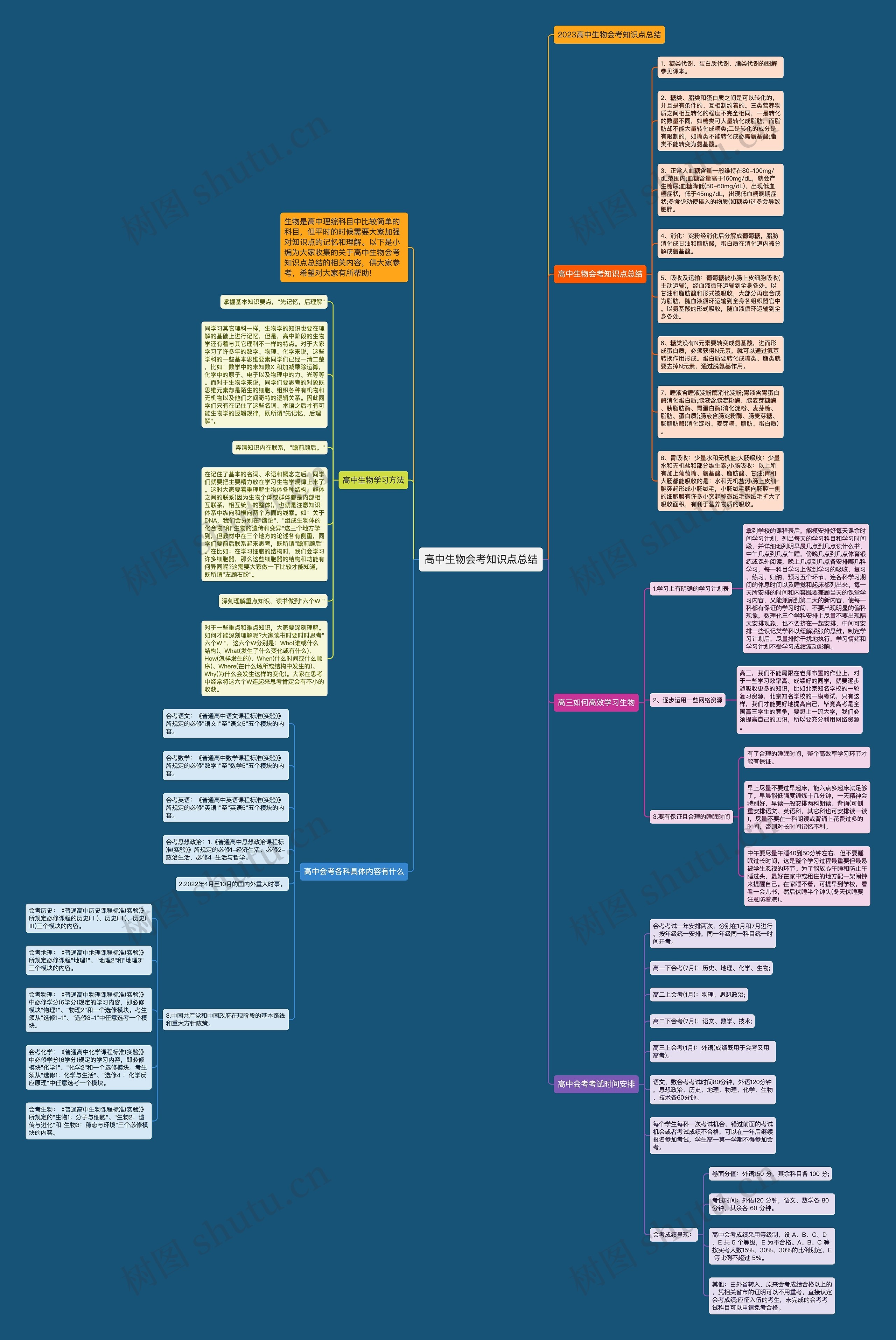 高中生物会考知识点总结思维导图