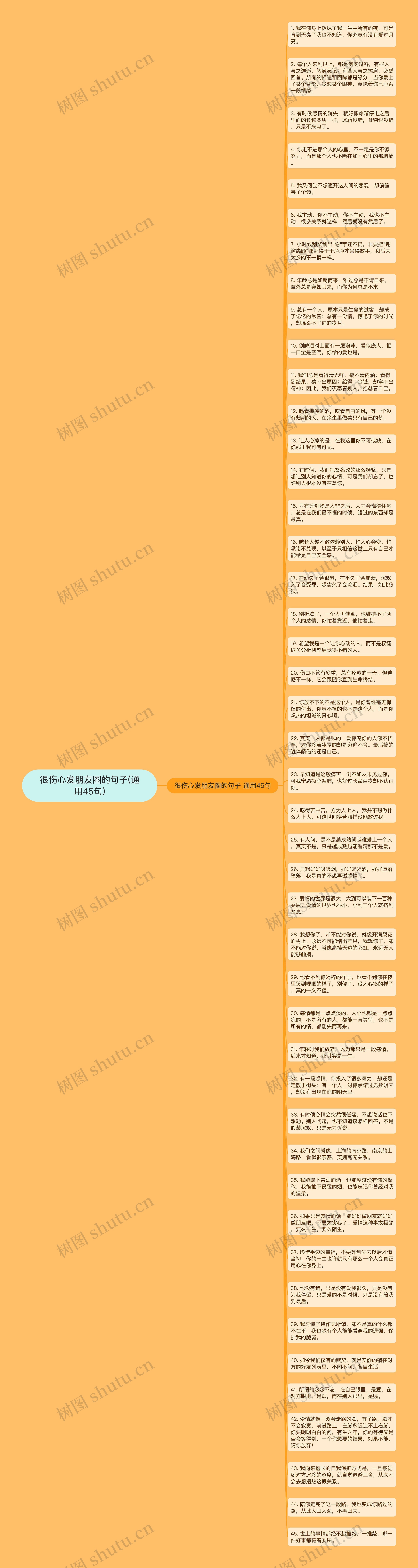 很伤心发朋友圈的句子(通用45句)思维导图