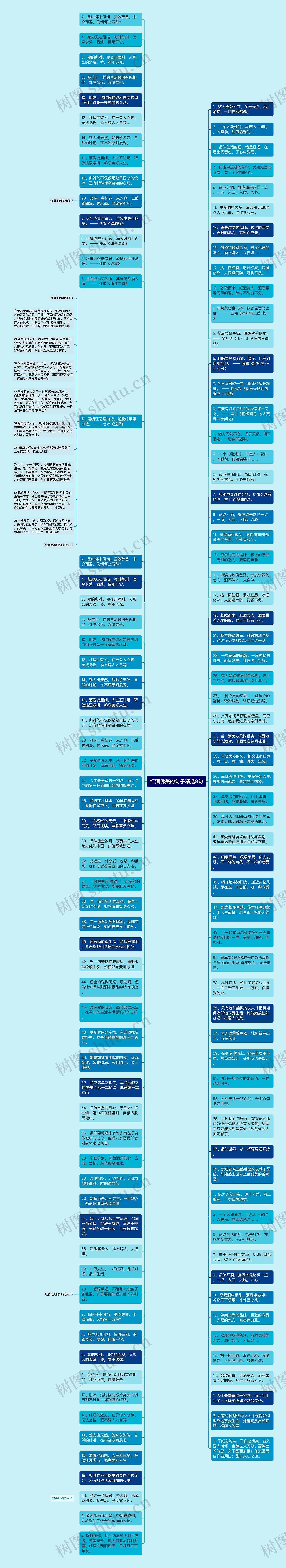 红酒优美的句子精选8句