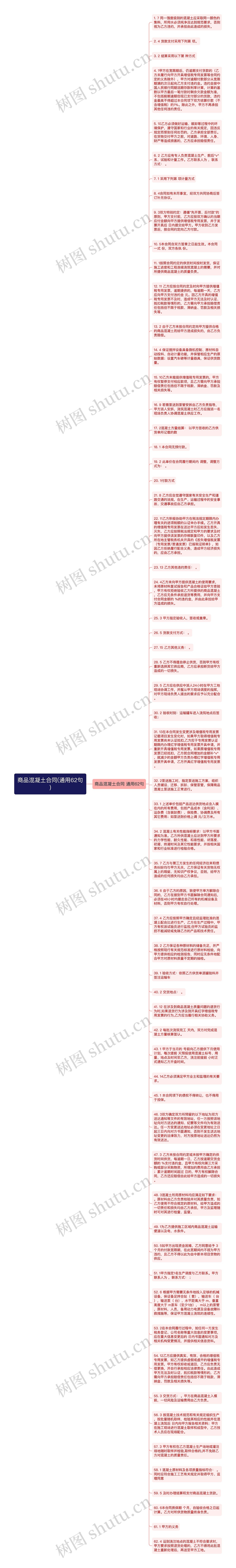 商品混凝土合同(通用62句)