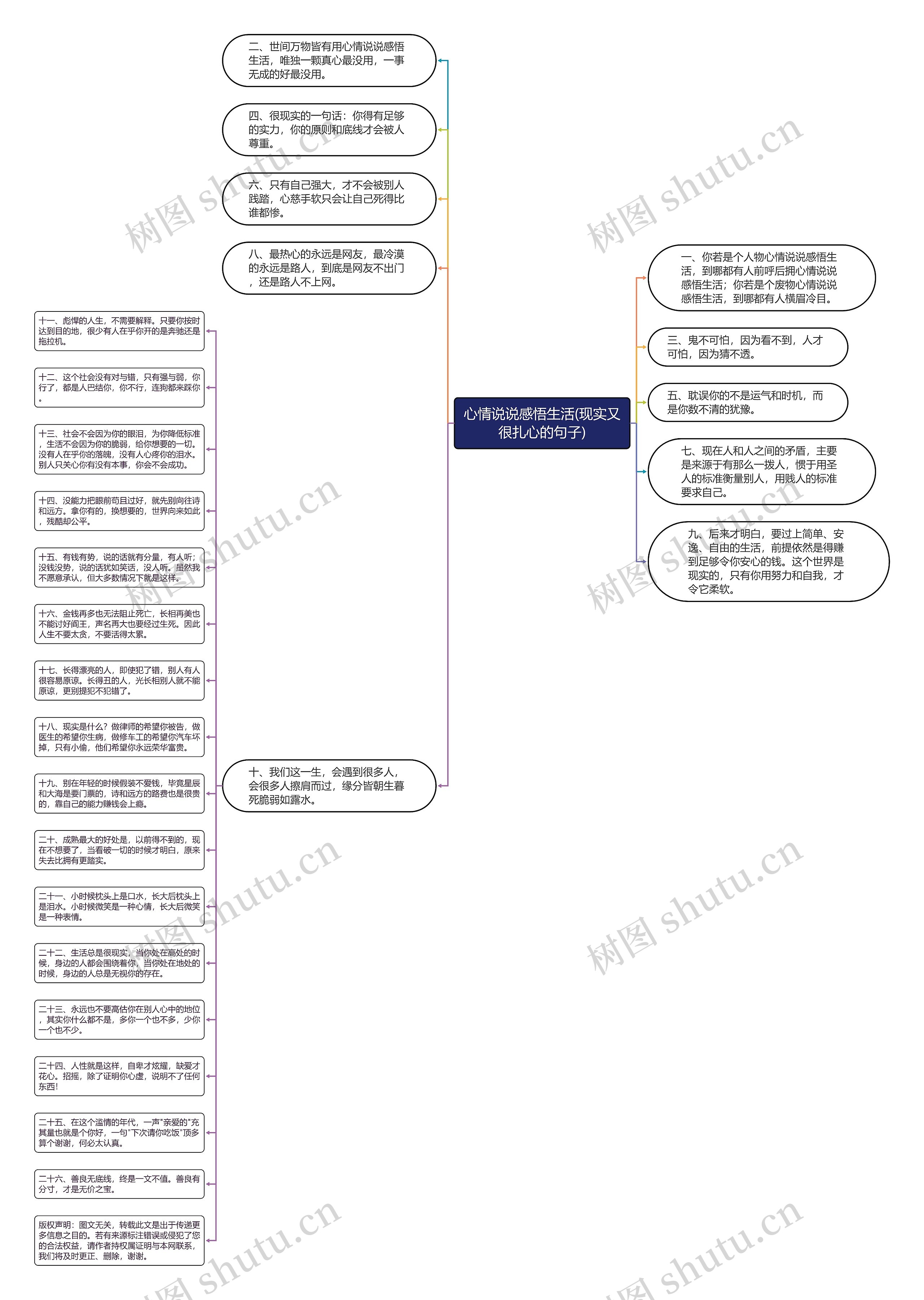 心情说说感悟生活(现实又很扎心的句子)思维导图