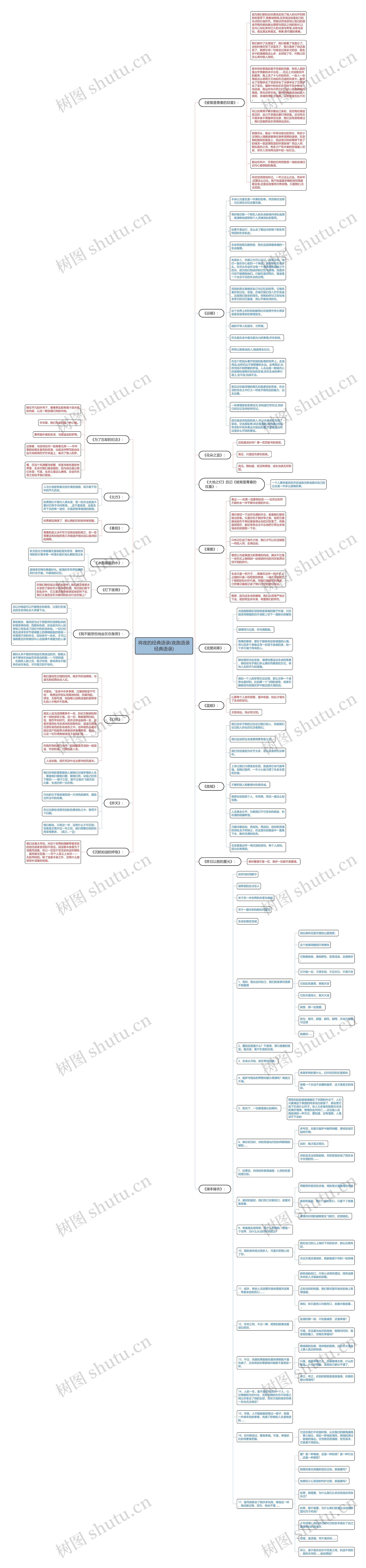 将夜的经典语录(夜跑语录经典语录)思维导图