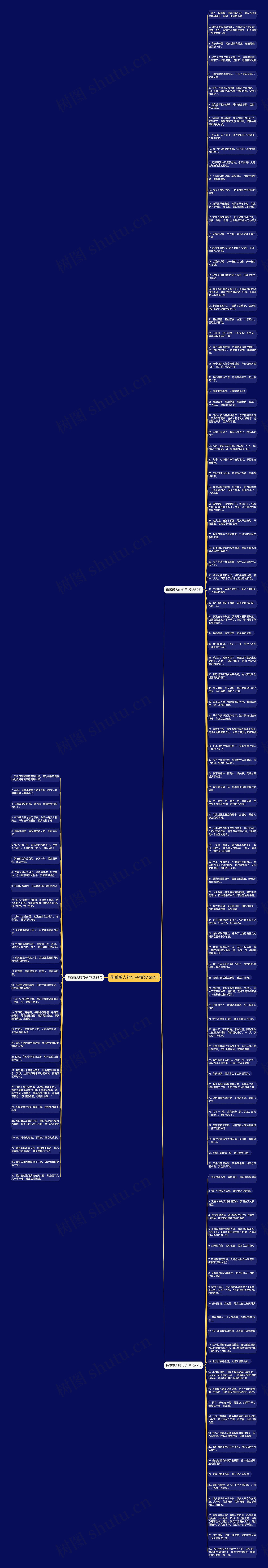 伤感感人的句子精选138句思维导图