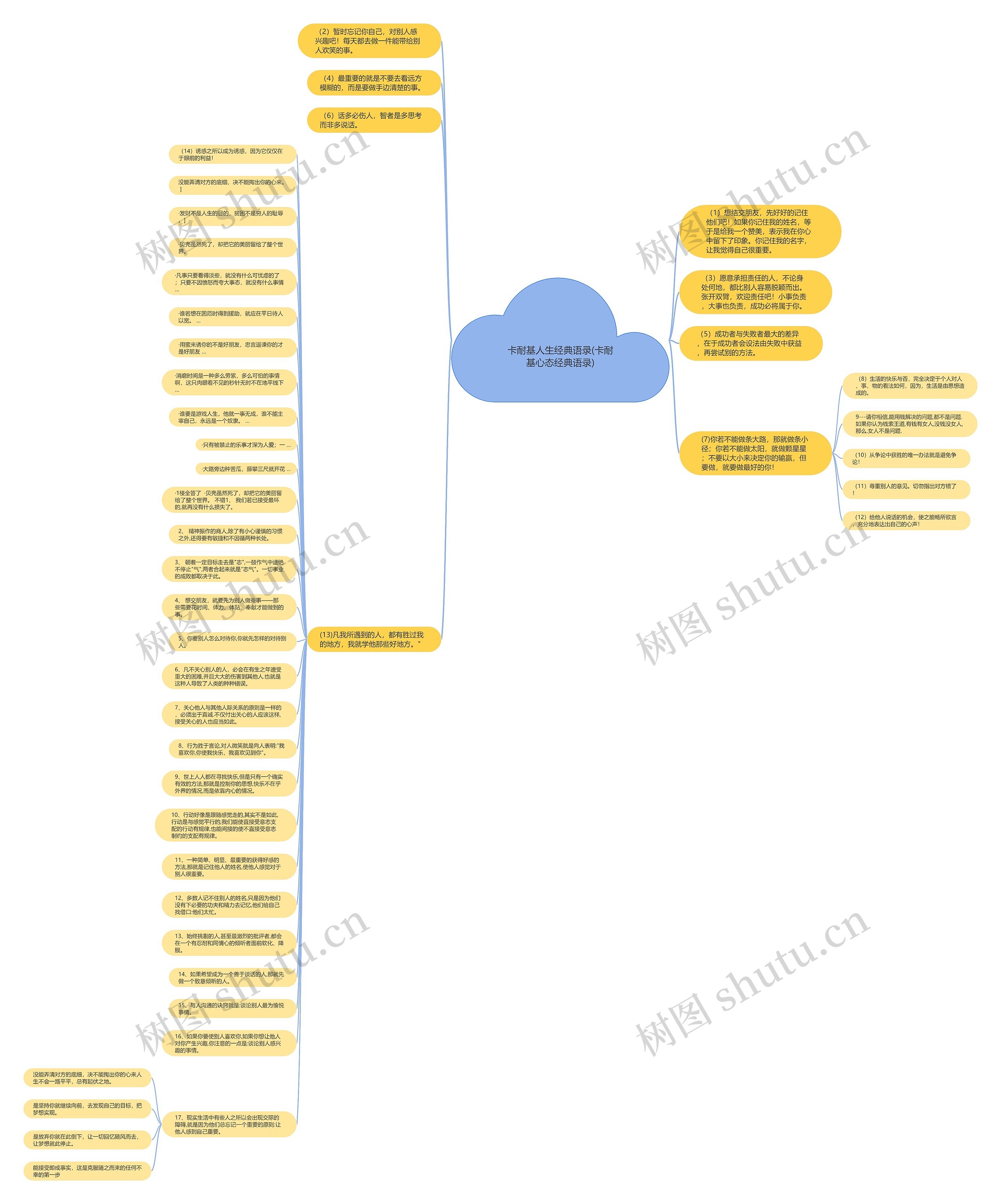 卡耐基人生经典语录(卡耐基心态经典语录)思维导图