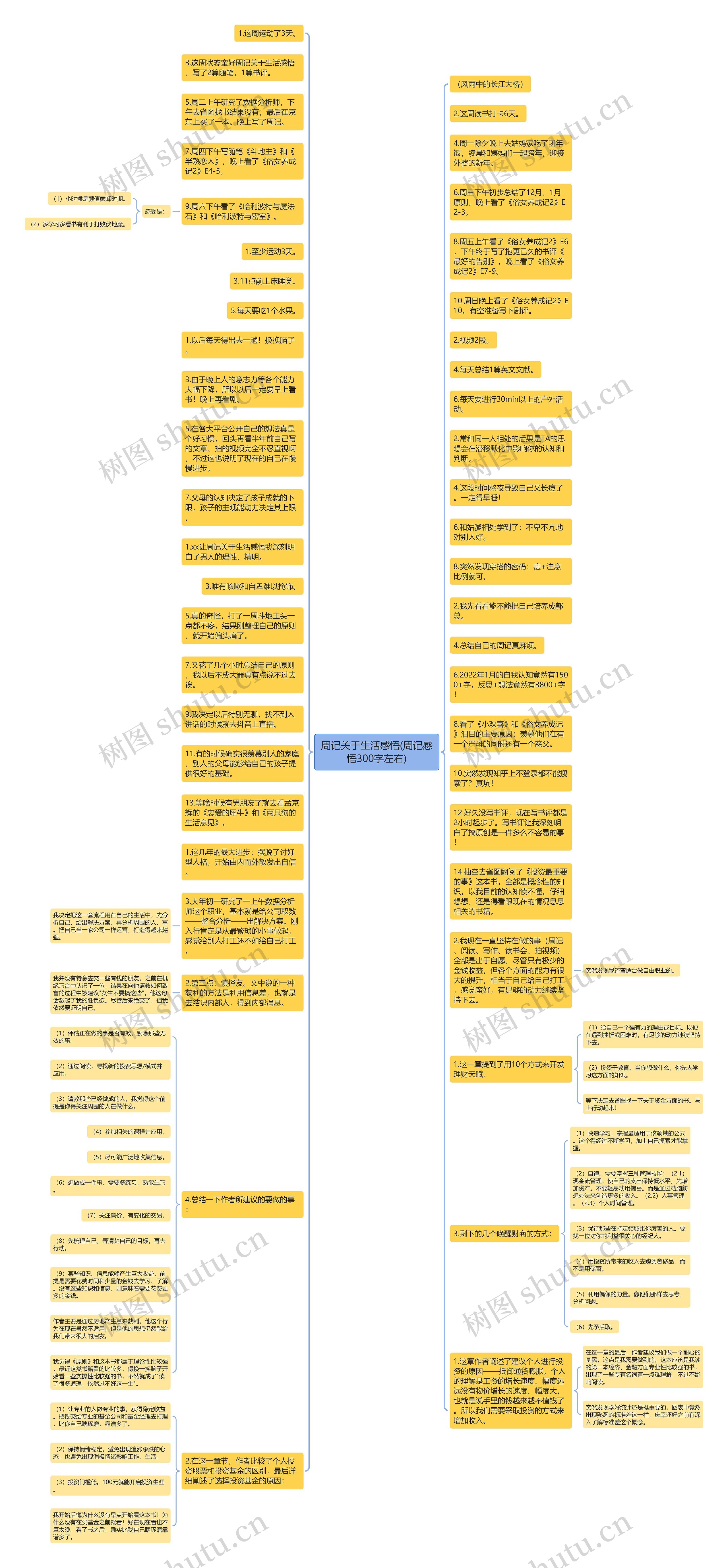 周记关于生活感悟(周记感悟300字左右)思维导图高清图 周记关于生活感悟(周记感悟300字左右)思维导图