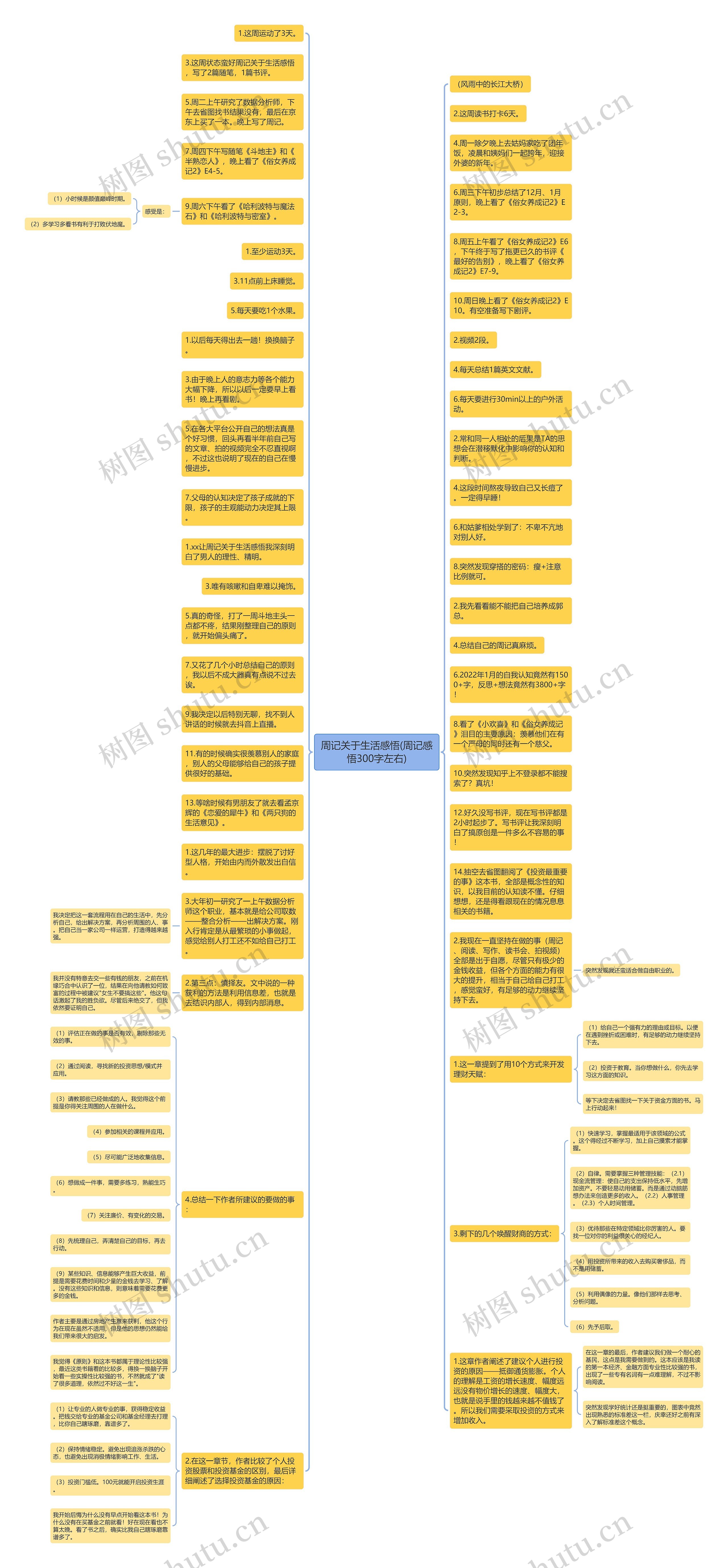 周记关于生活感悟(周记感悟300字左右)思维导图