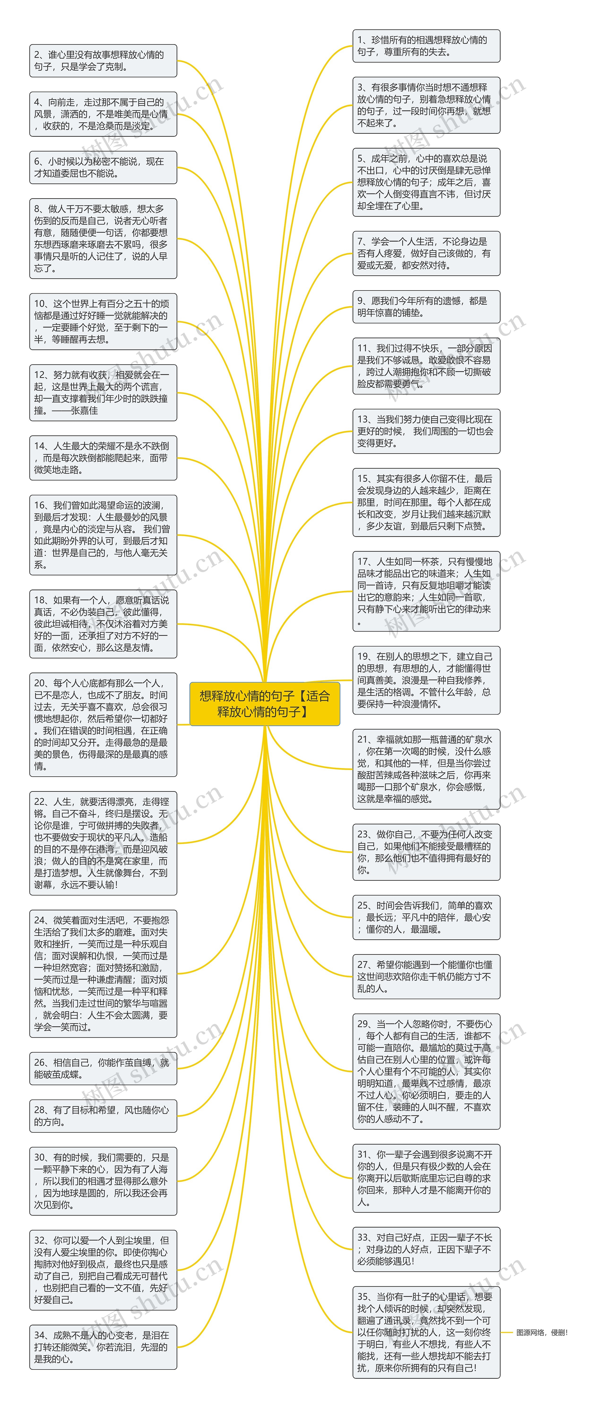 想释放心情的句子【适合释放心情的句子】思维导图