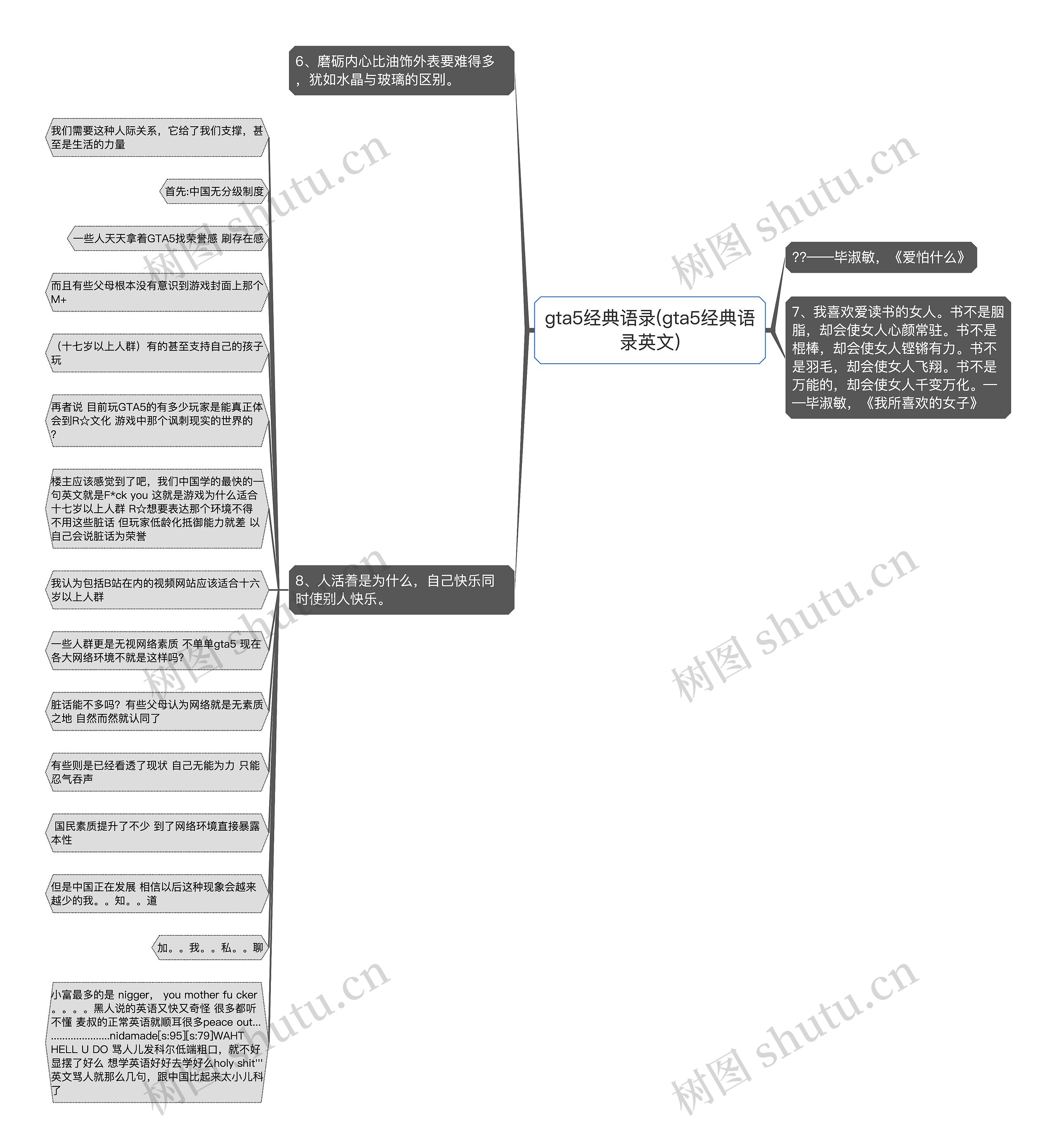 gta5经典语录(gta5经典语录英文)思维导图