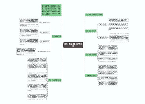 高三一轮复习数学逆袭方法思维导图