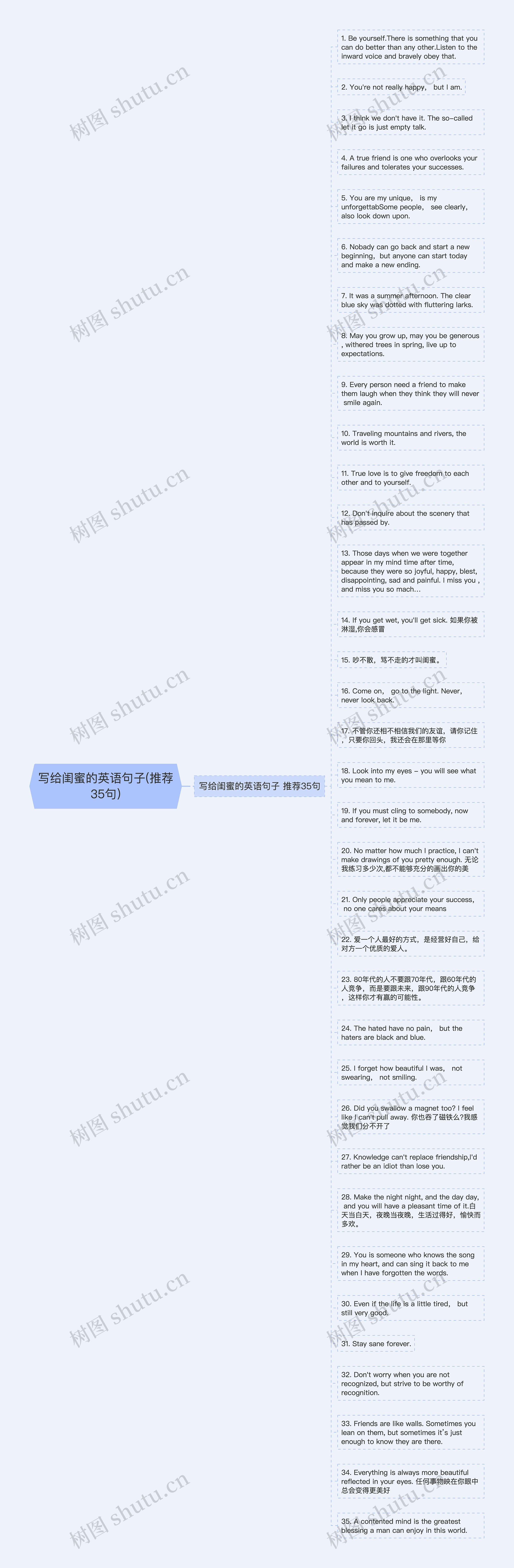 写给闺蜜的英语句子(推荐35句)