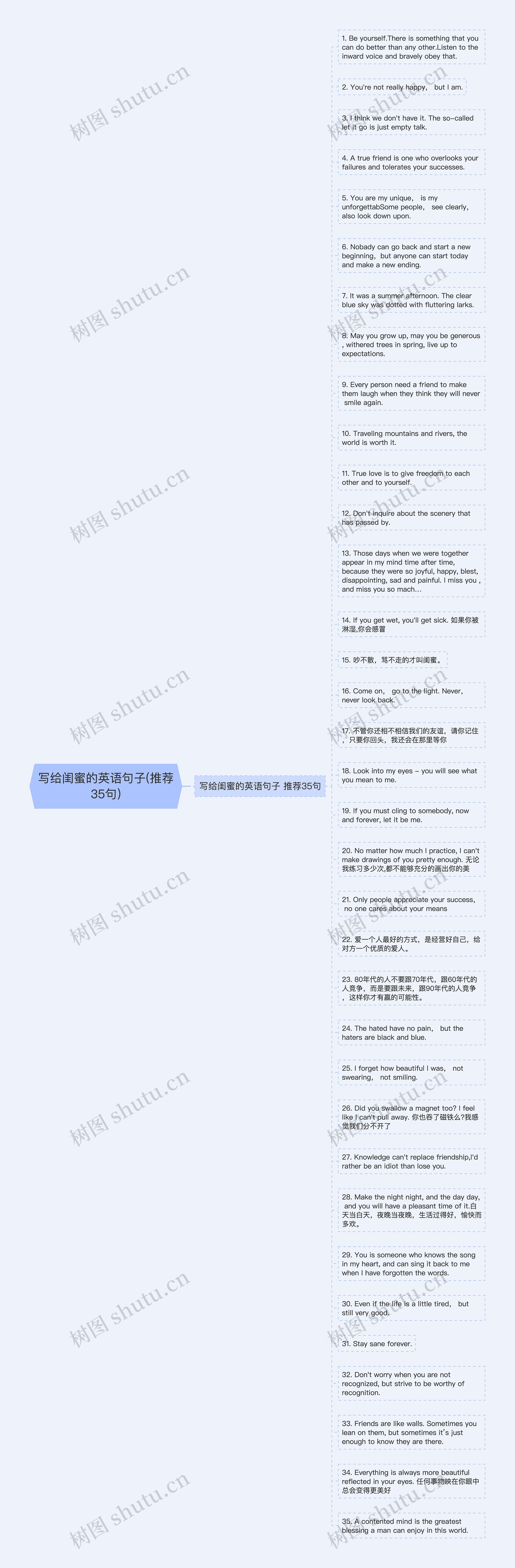 写给闺蜜的英语句子(推荐35句)思维导图