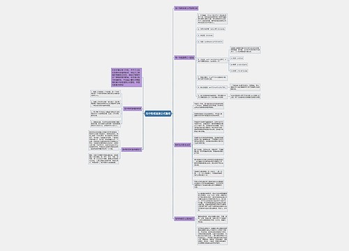 高中物理速度公式整理