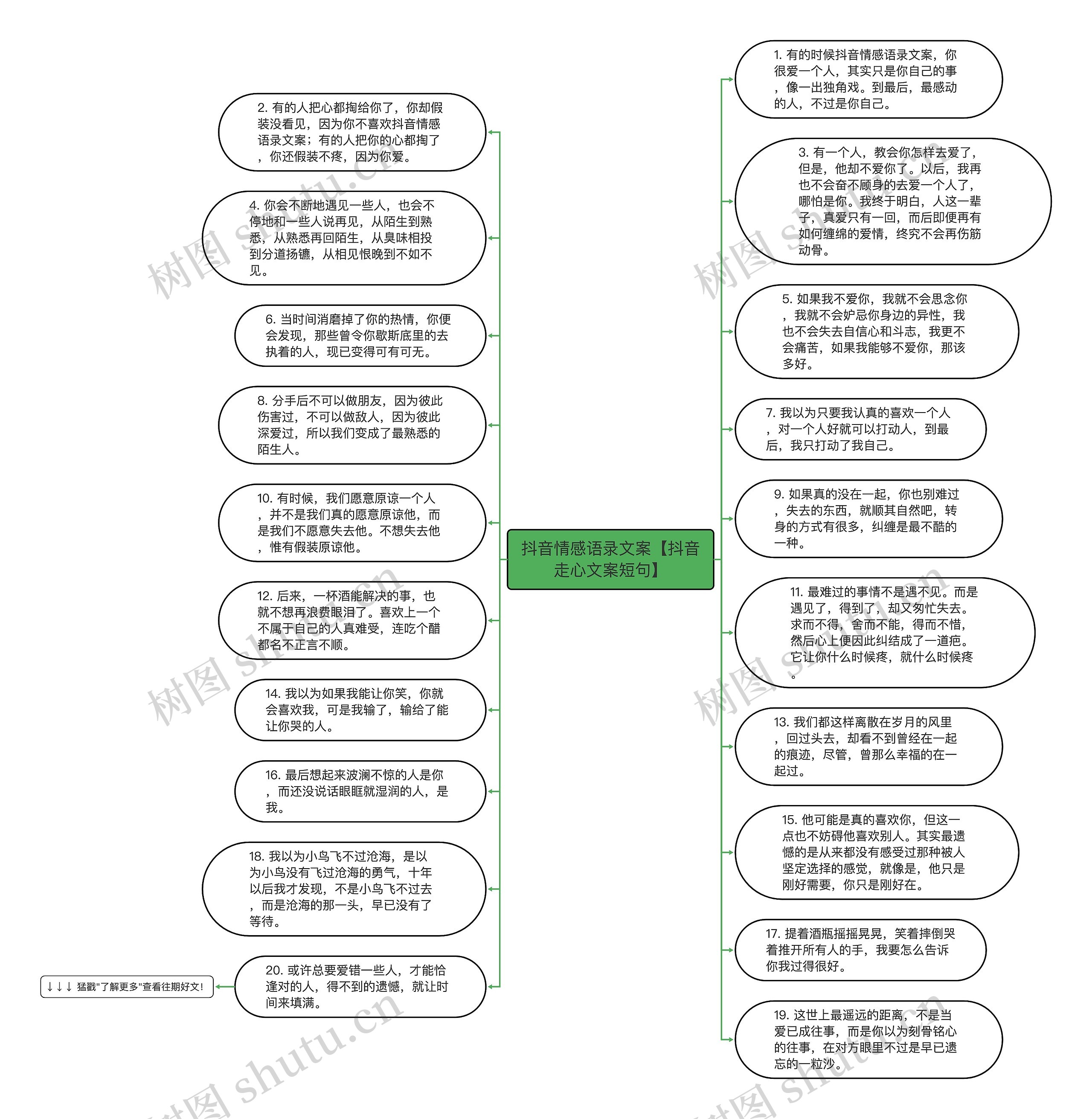 抖音情感语录文案【抖音走心文案短句】思维导图