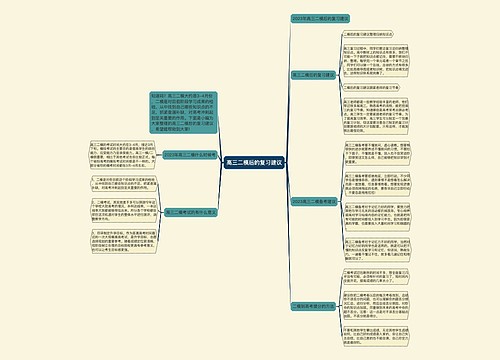 高三二模后的复习建议