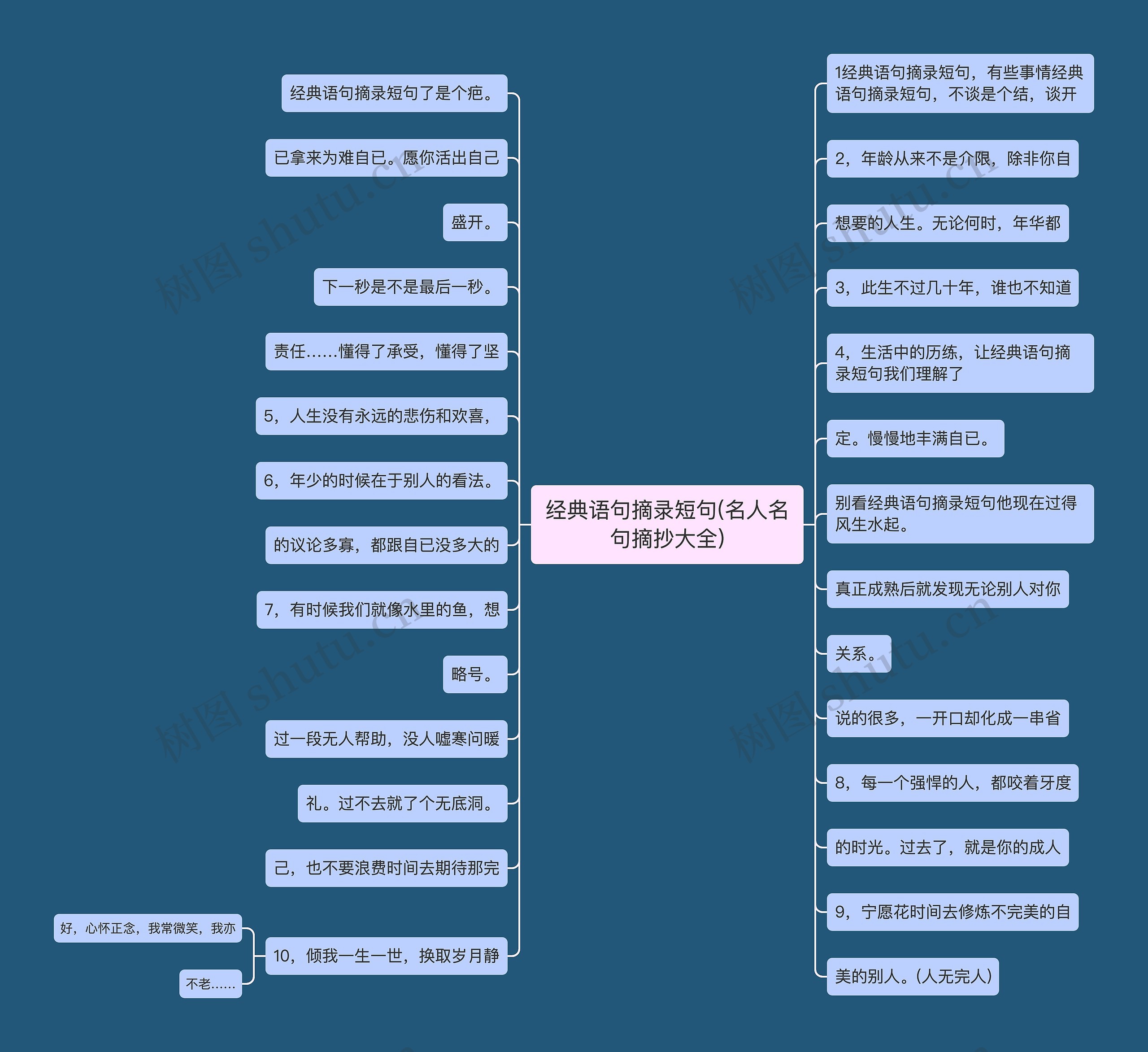 经典语句摘录短句(名人名句摘抄大全)思维导图