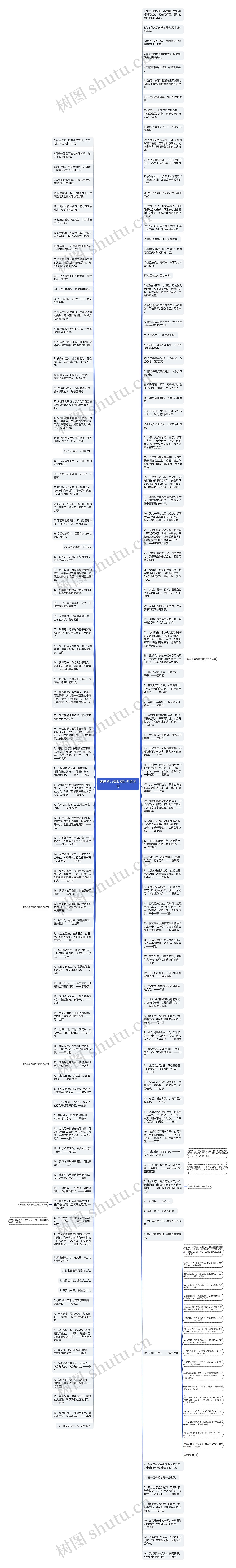 表示努力有收获的名言名句思维导图