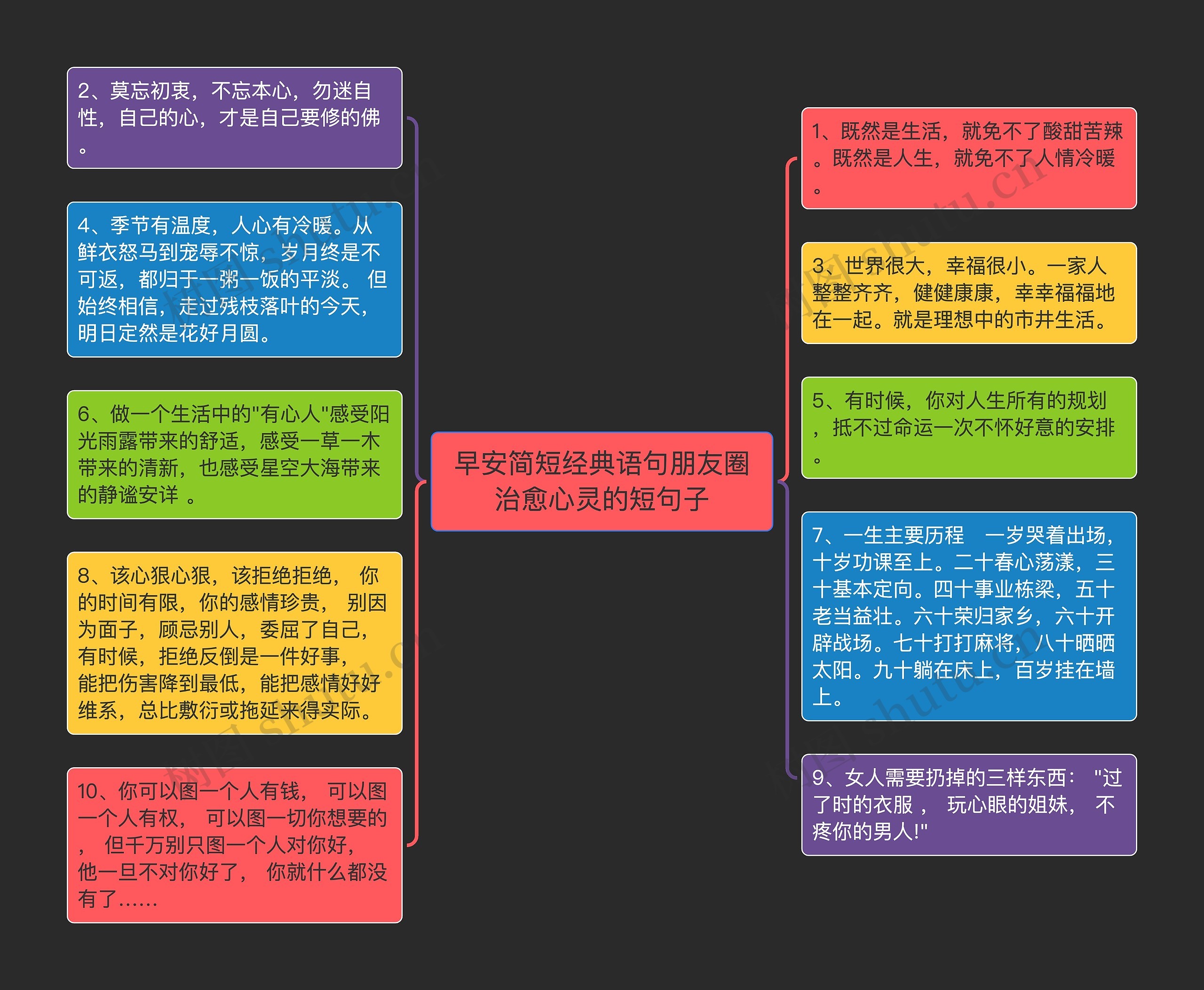 早安简短经典语句朋友圈治愈心灵的短句子思维导图