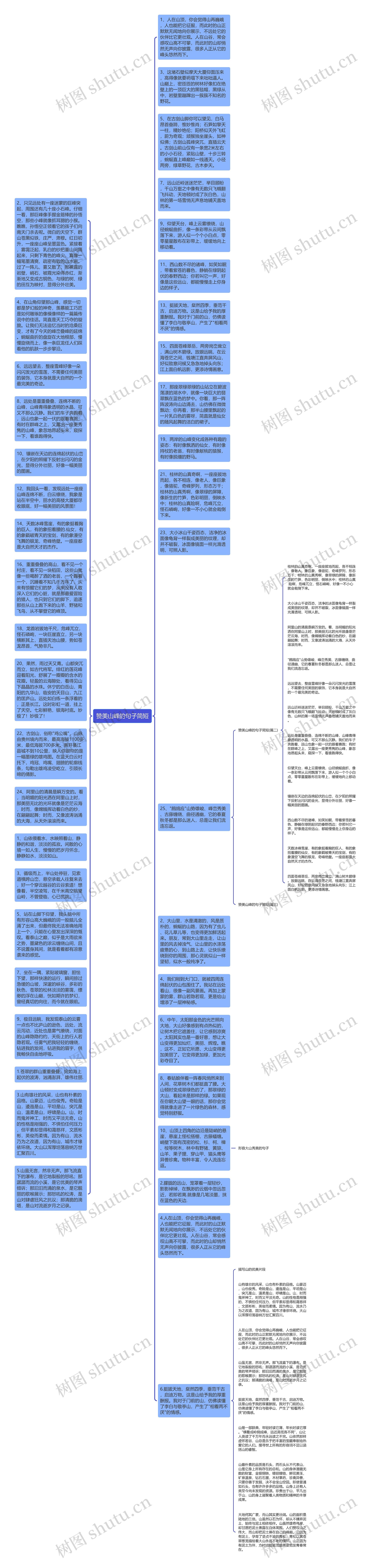 赞美山峰的句子简短思维导图