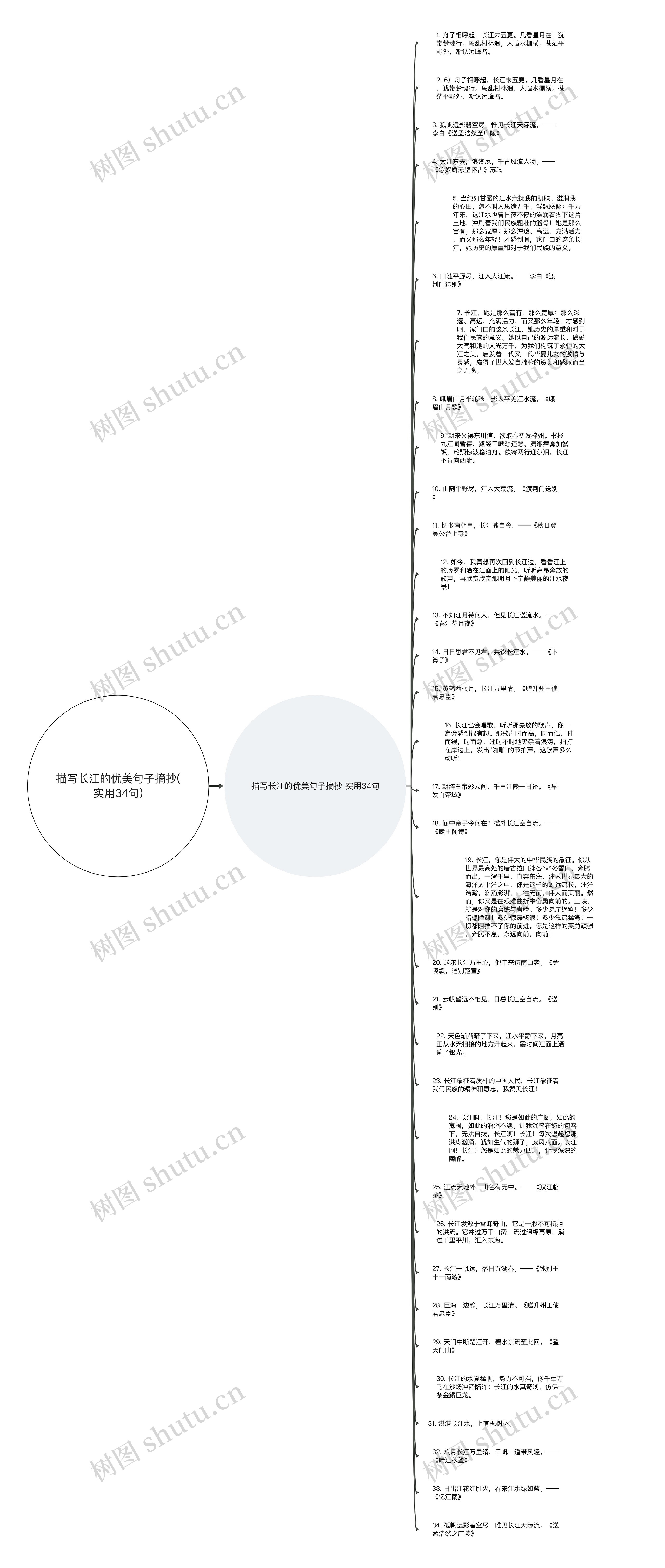 描写长江的优美句子摘抄(实用34句)思维导图