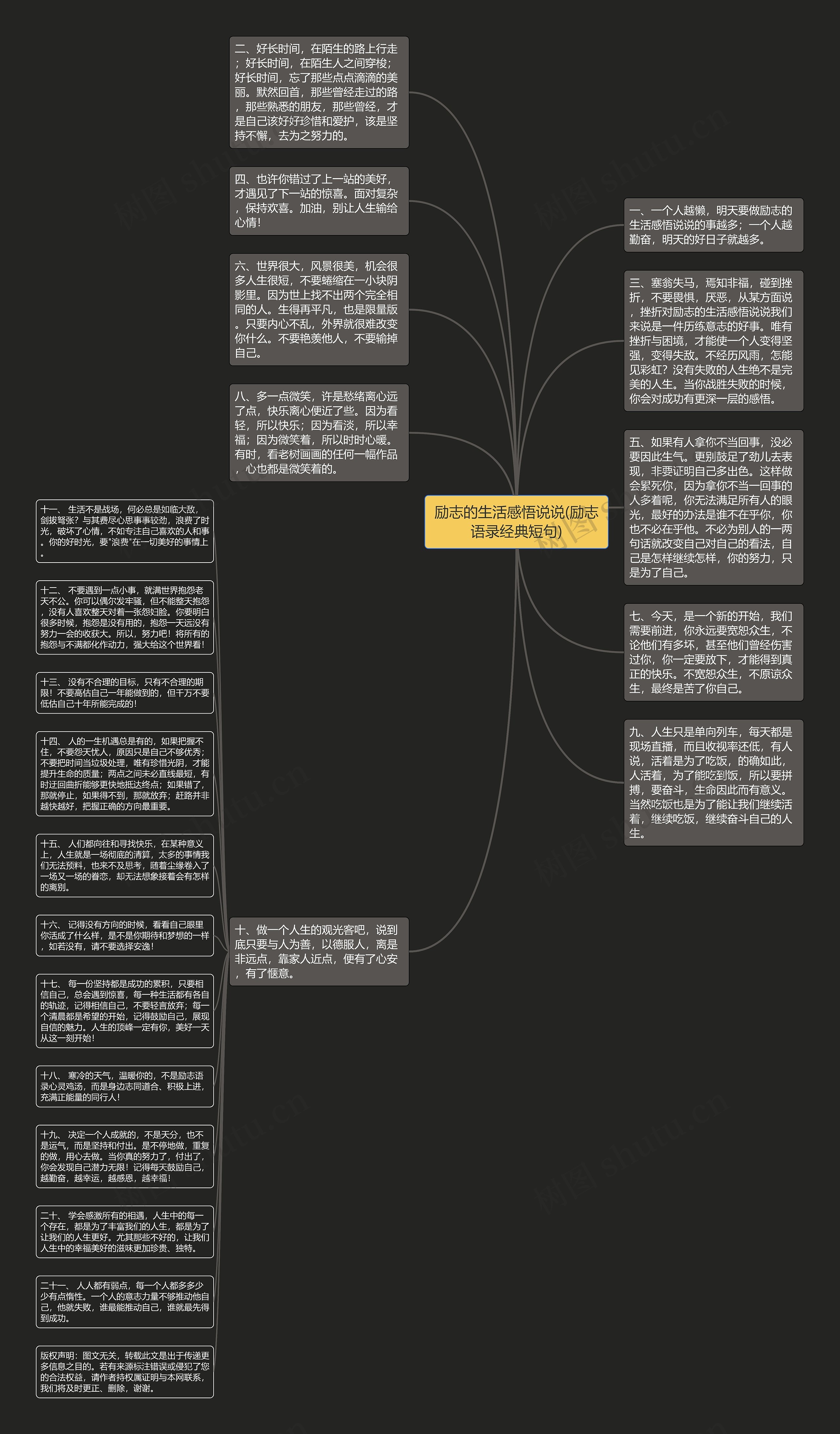 励志的生活感悟说说(励志语录经典短句)思维导图