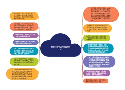 雅思写作考试详细流程解析