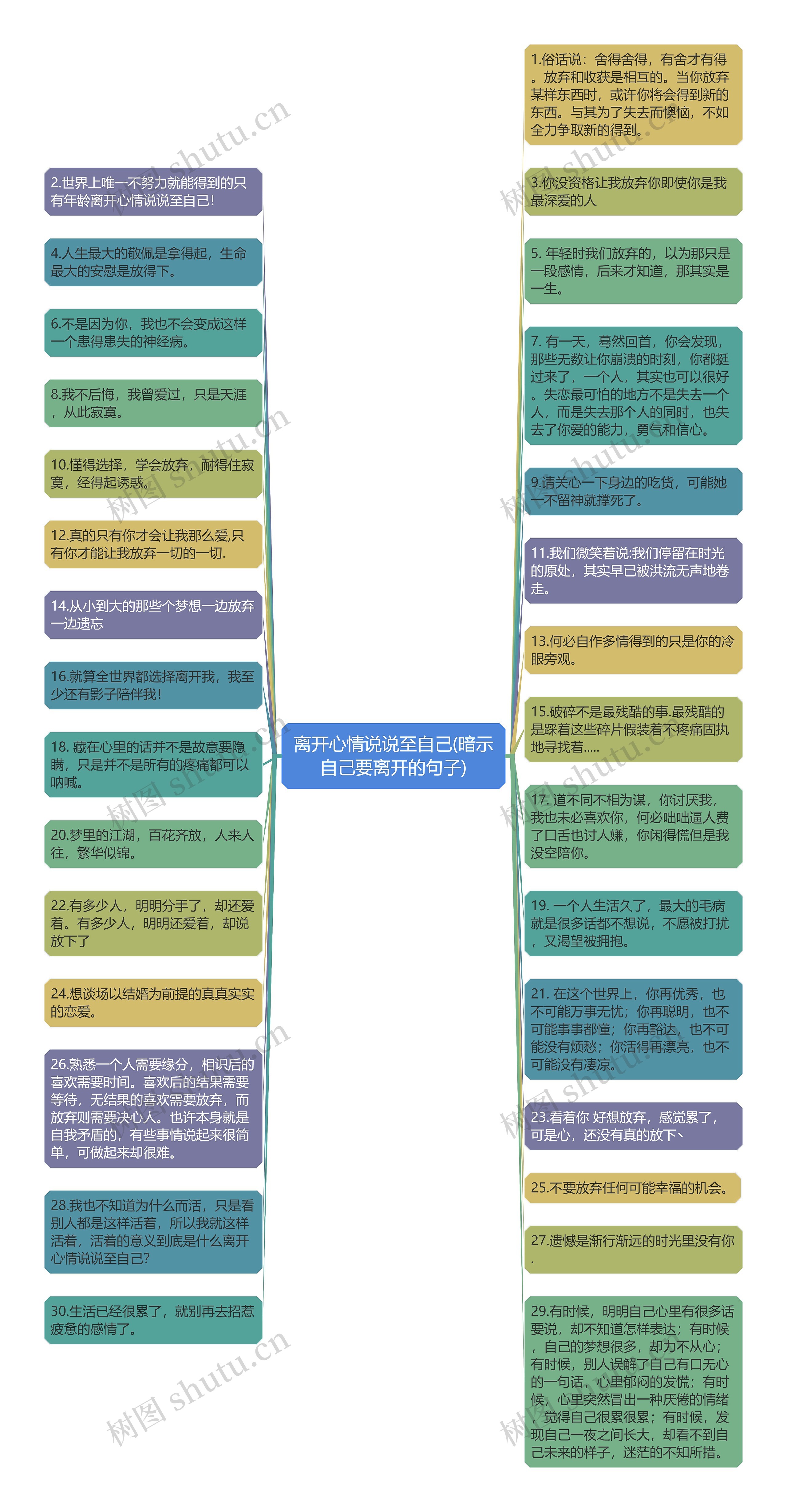 离开心情说说至自己(暗示自己要离开的句子)思维导图