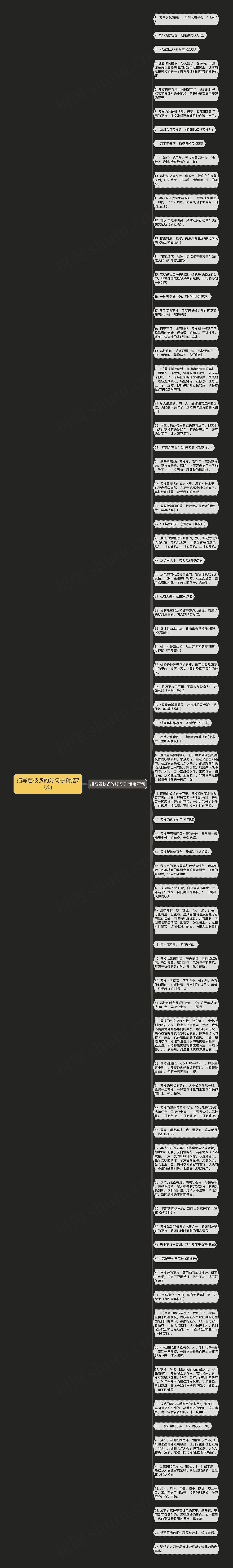 描写荔枝多的好句子精选75句思维导图