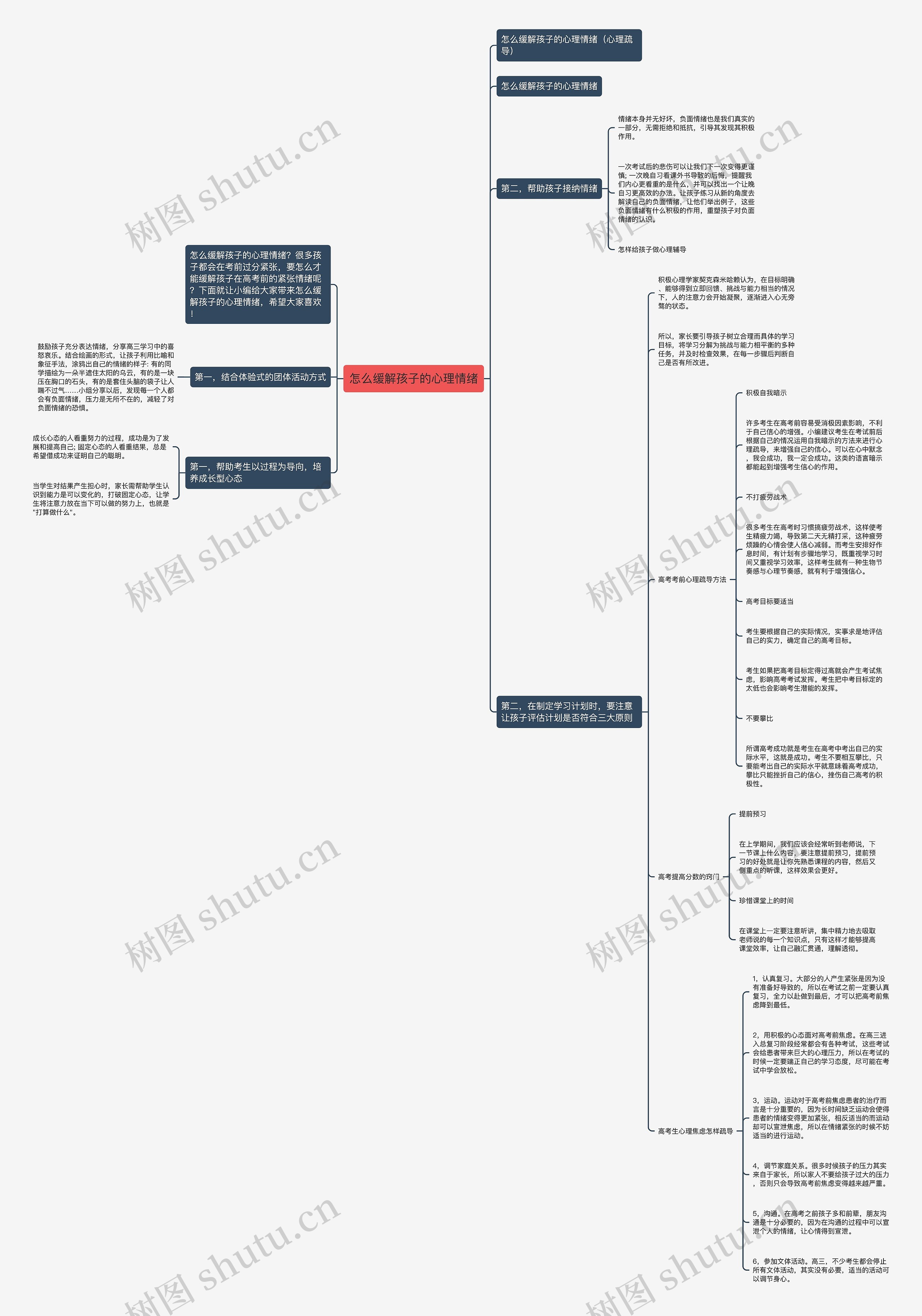怎么缓解孩子的心理情绪思维导图