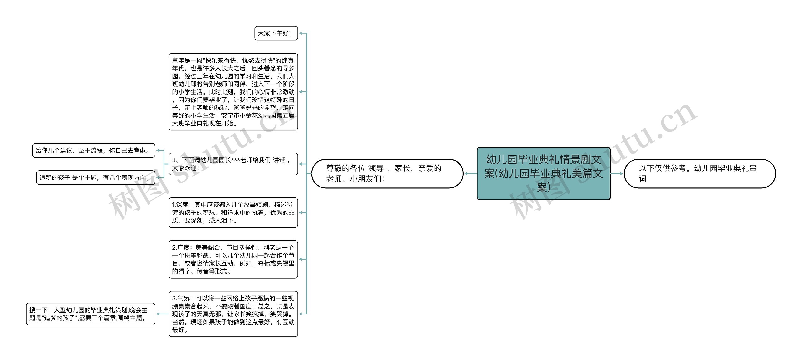 幼儿园毕业典礼情景剧文案(幼儿园毕业典礼美篇文案)