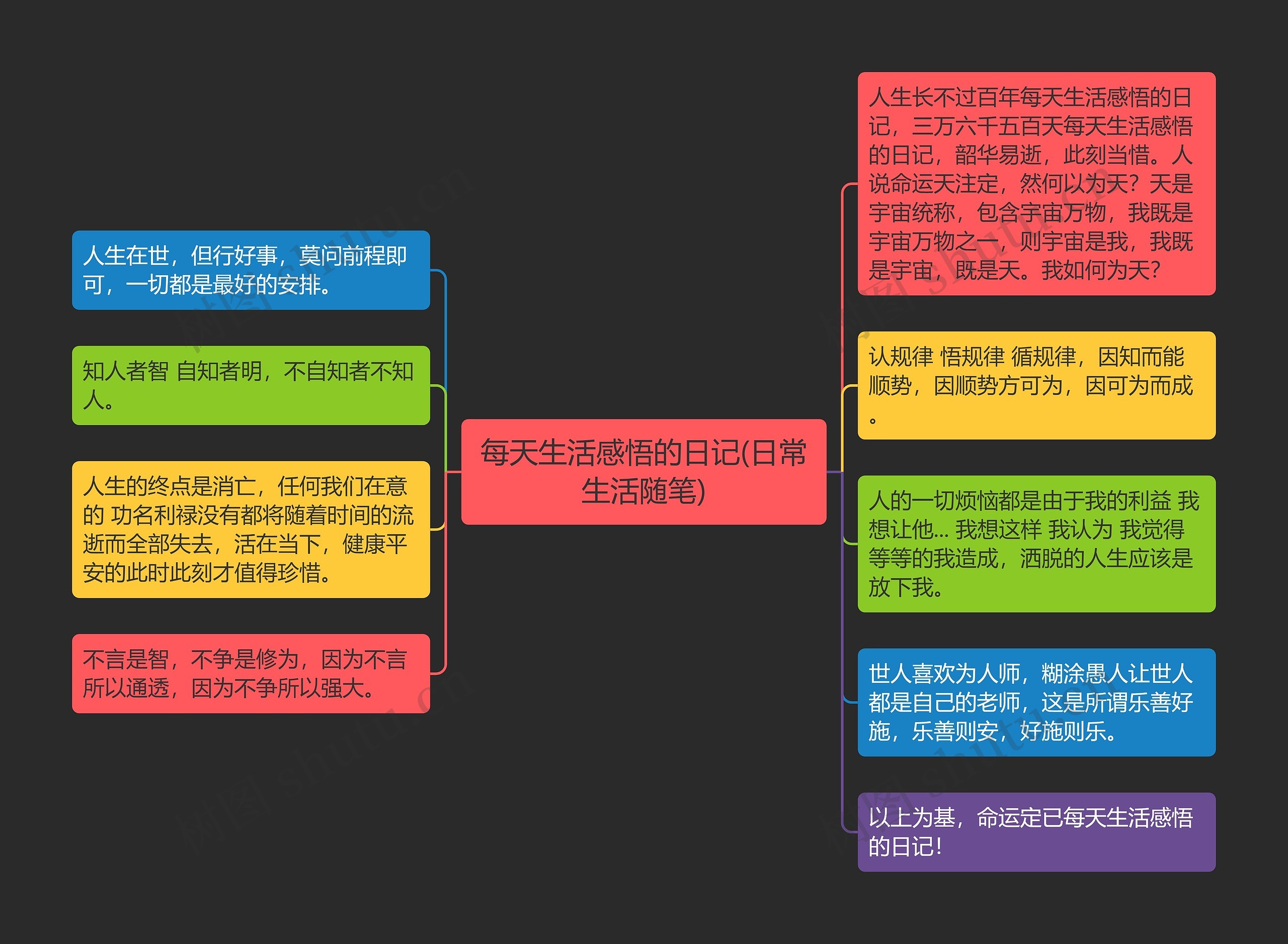 每天生活感悟的日记(日常生活随笔)思维导图