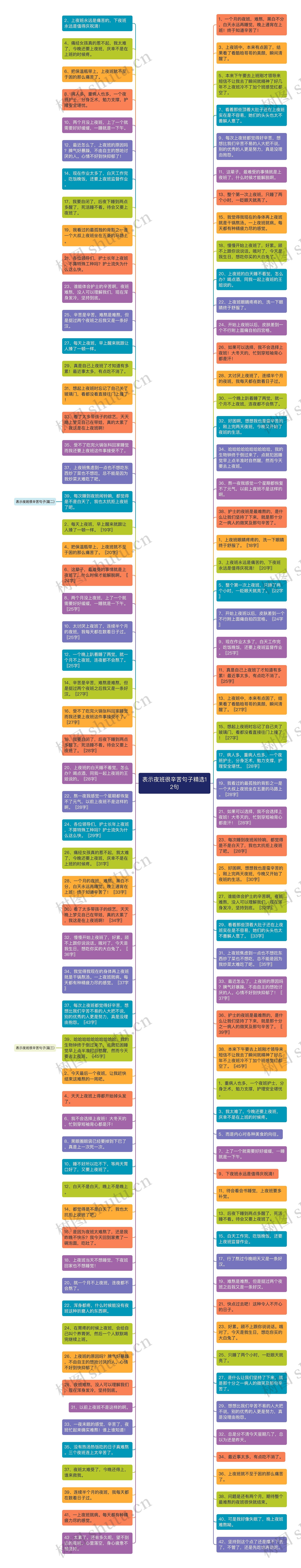 表示夜班很辛苦句子精选12句思维导图