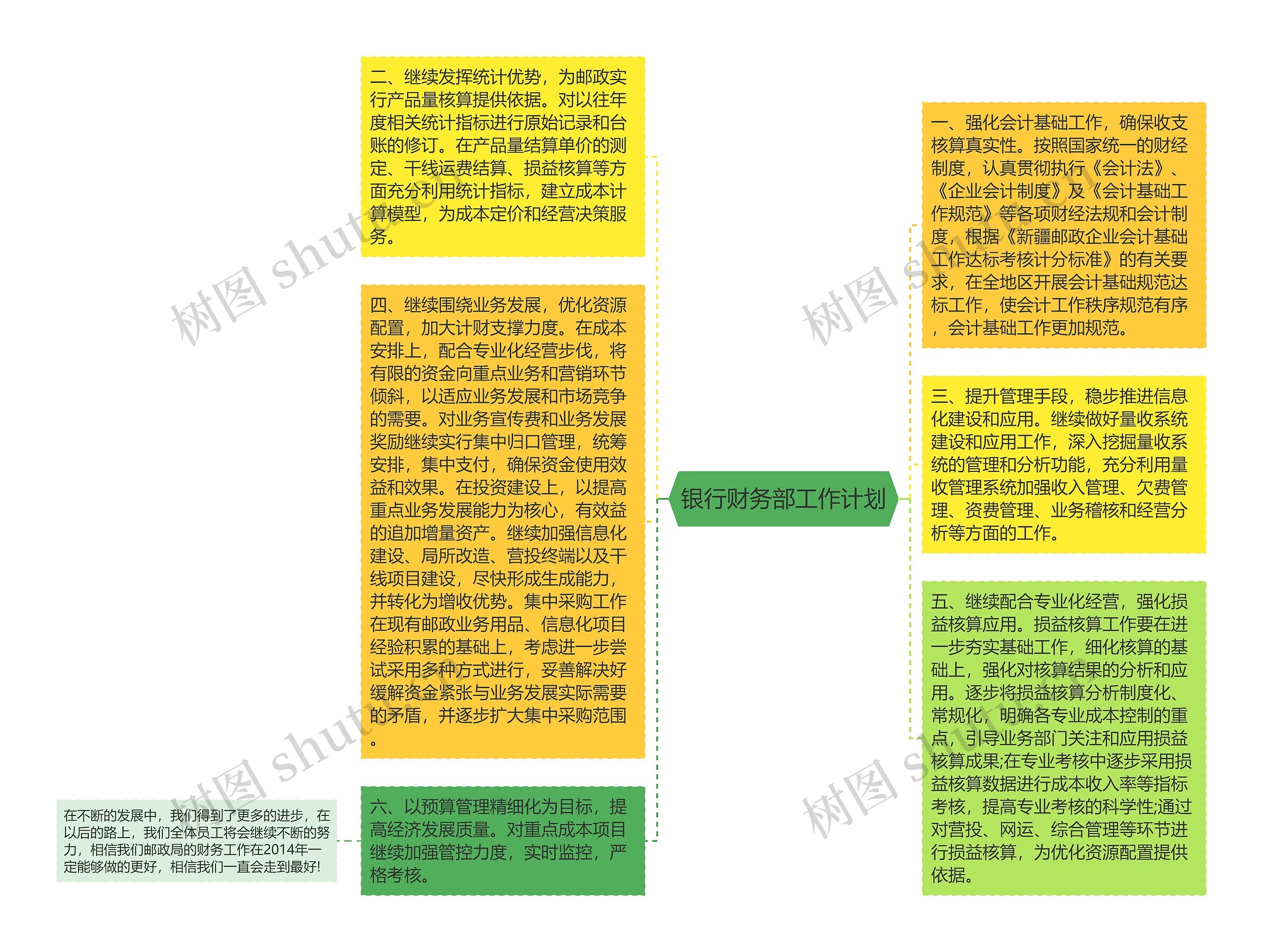 银行财务部工作计划